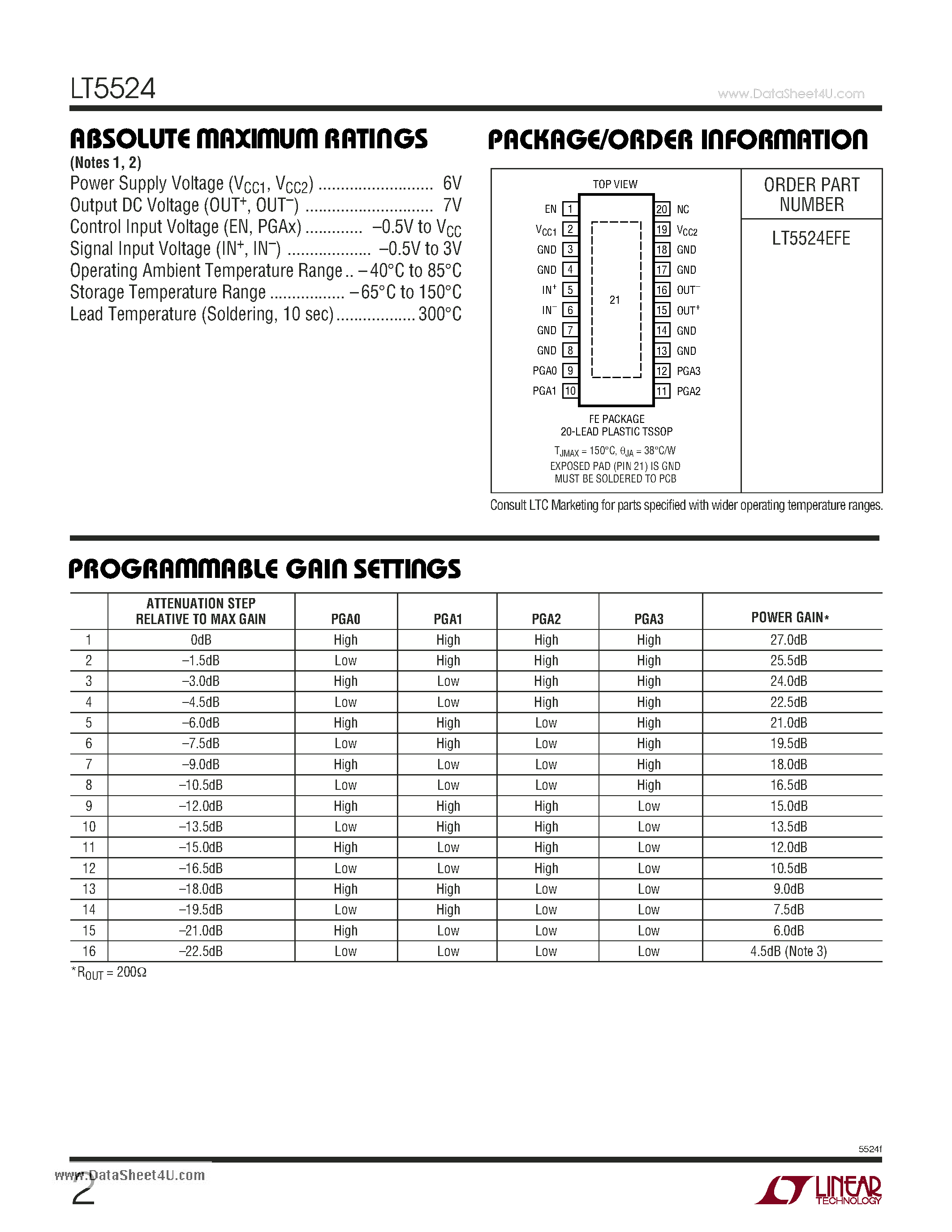 Datasheet LT5524 - Low Distortion IF Amplifier/ADC Driver page 2