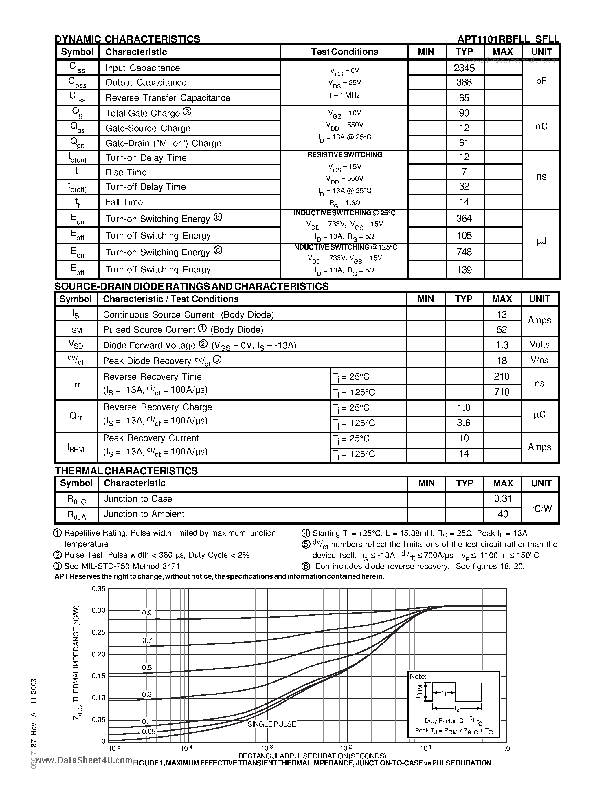 Datasheet APT1101RBFLL - POWER MOS 7 FREDFET page 2