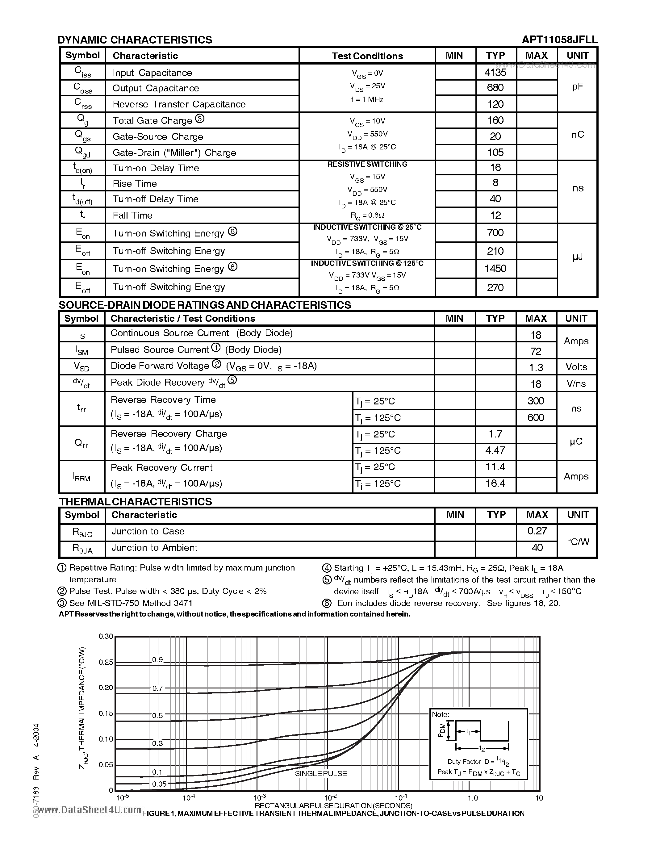 Datasheet APT11058JFLL page 2 Datasheet APT11058JFLL - POWER MOS 7 FREDFET page 2