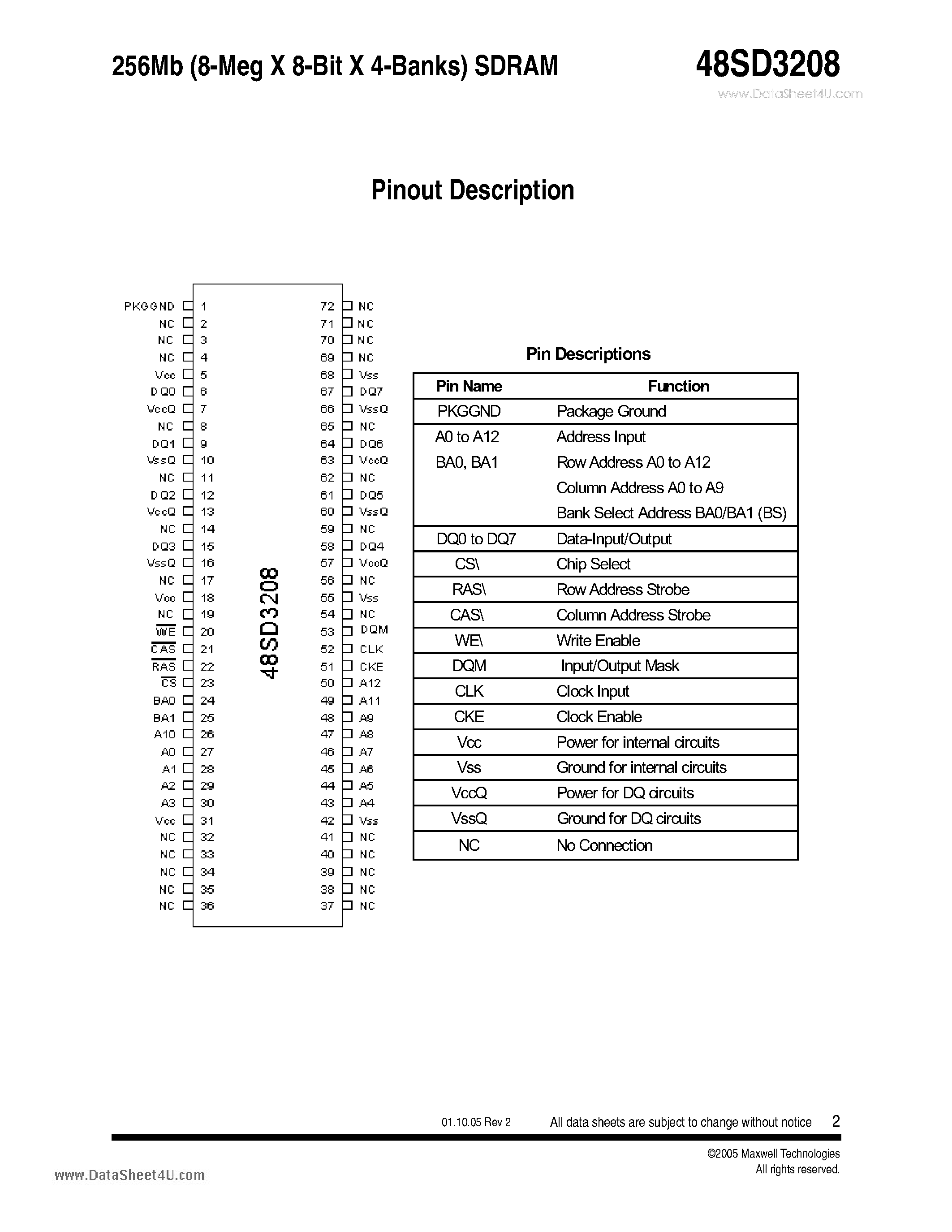 Datasheet 48SD3208 - 256 Mb SDRAM 8-Meg X 8-Bit X 4-Banks page 2