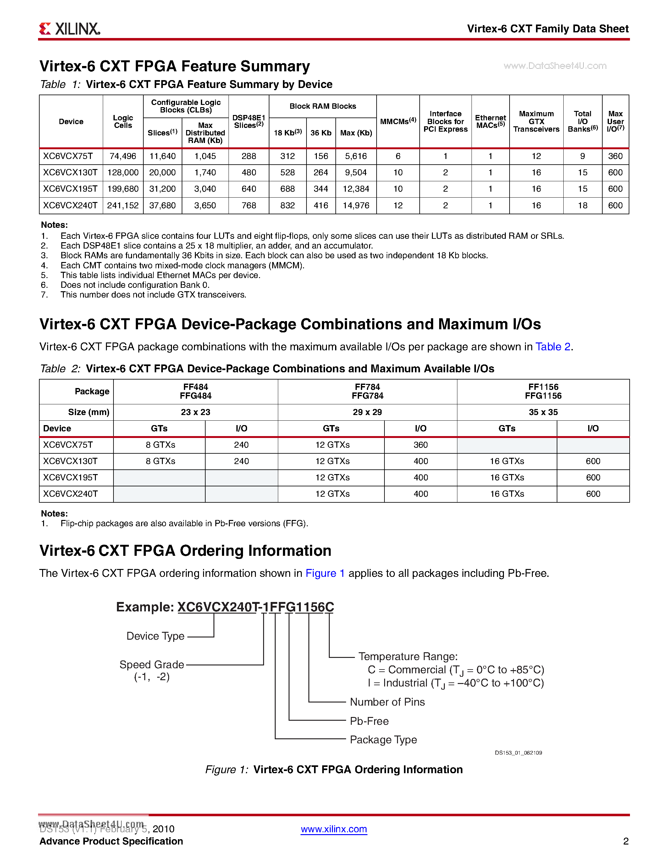 Datasheet XC6VCX130T - Virtex-6 CXT Family page 2