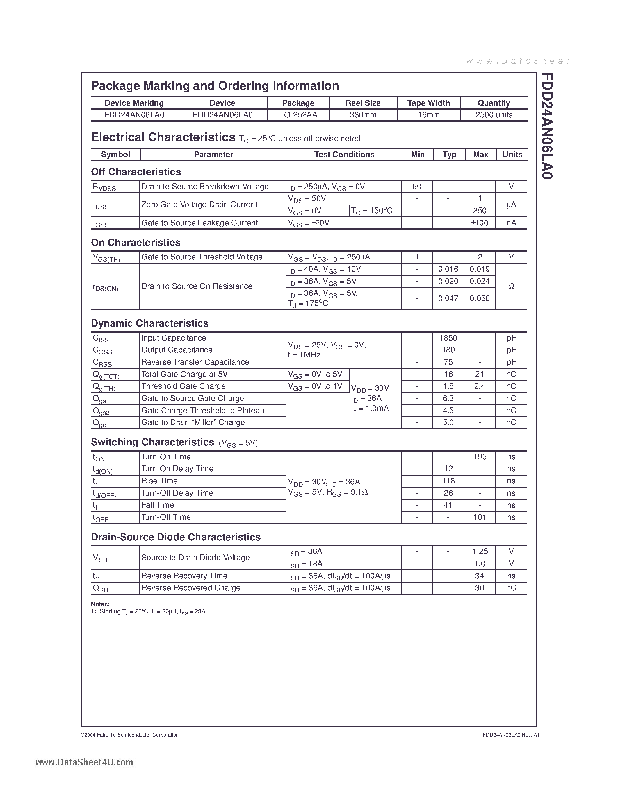 Даташит FDD24AN06LA0 - N CHANNEL LOGIC LEVEL POWER TRENCH MOSFET страница 2