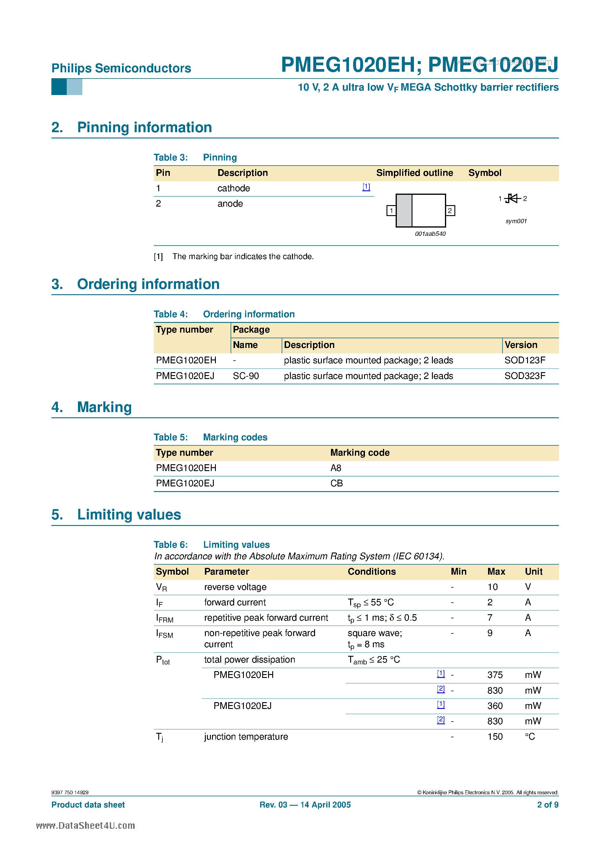 Datasheet PMEG1020EH page 2 Datasheet PMEG1020EH - 10V 2A ultra low VF MEGA Schottky barrier rectifiers page 2