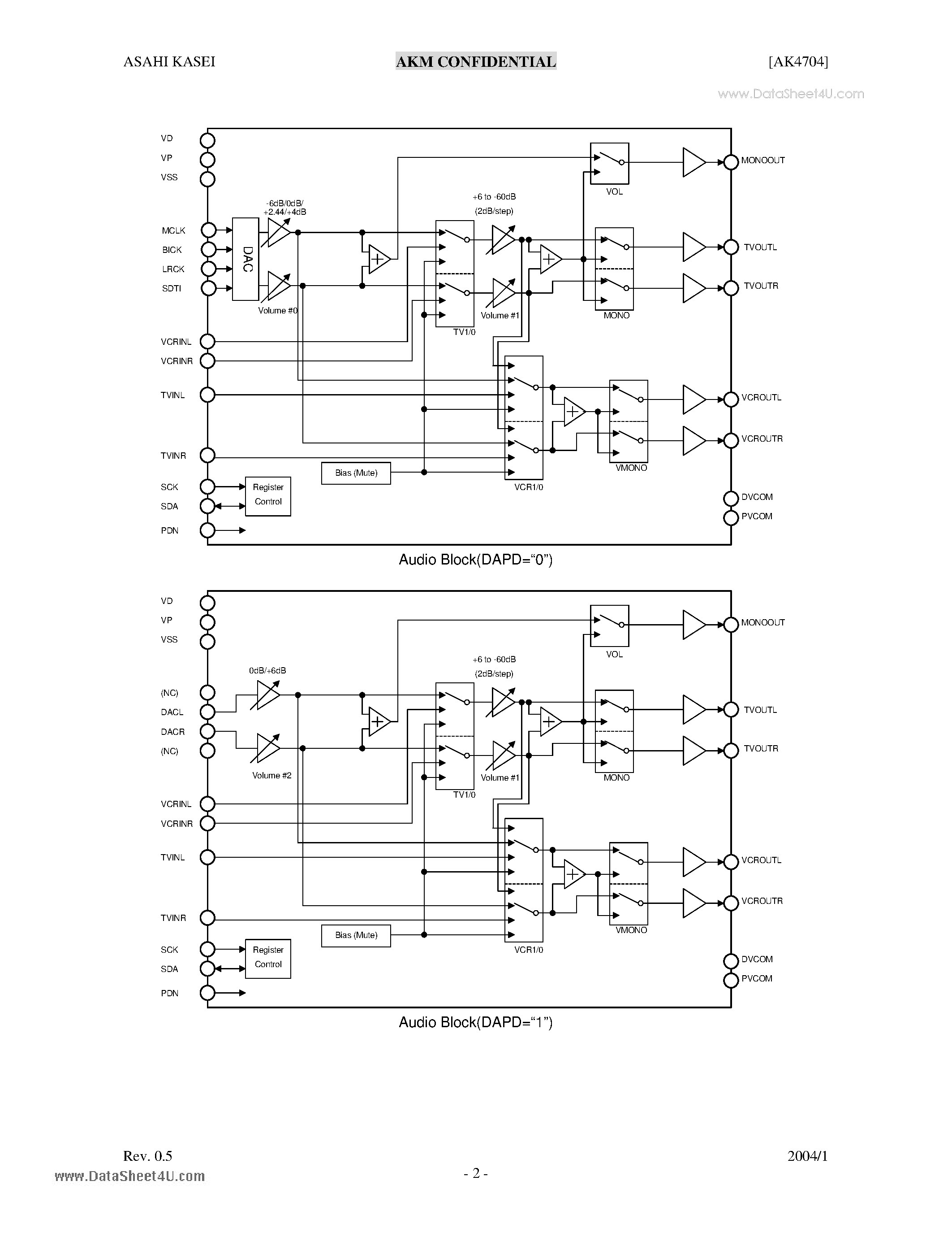 Datasheet AK4704 - 2ch 24bit DAC page 2