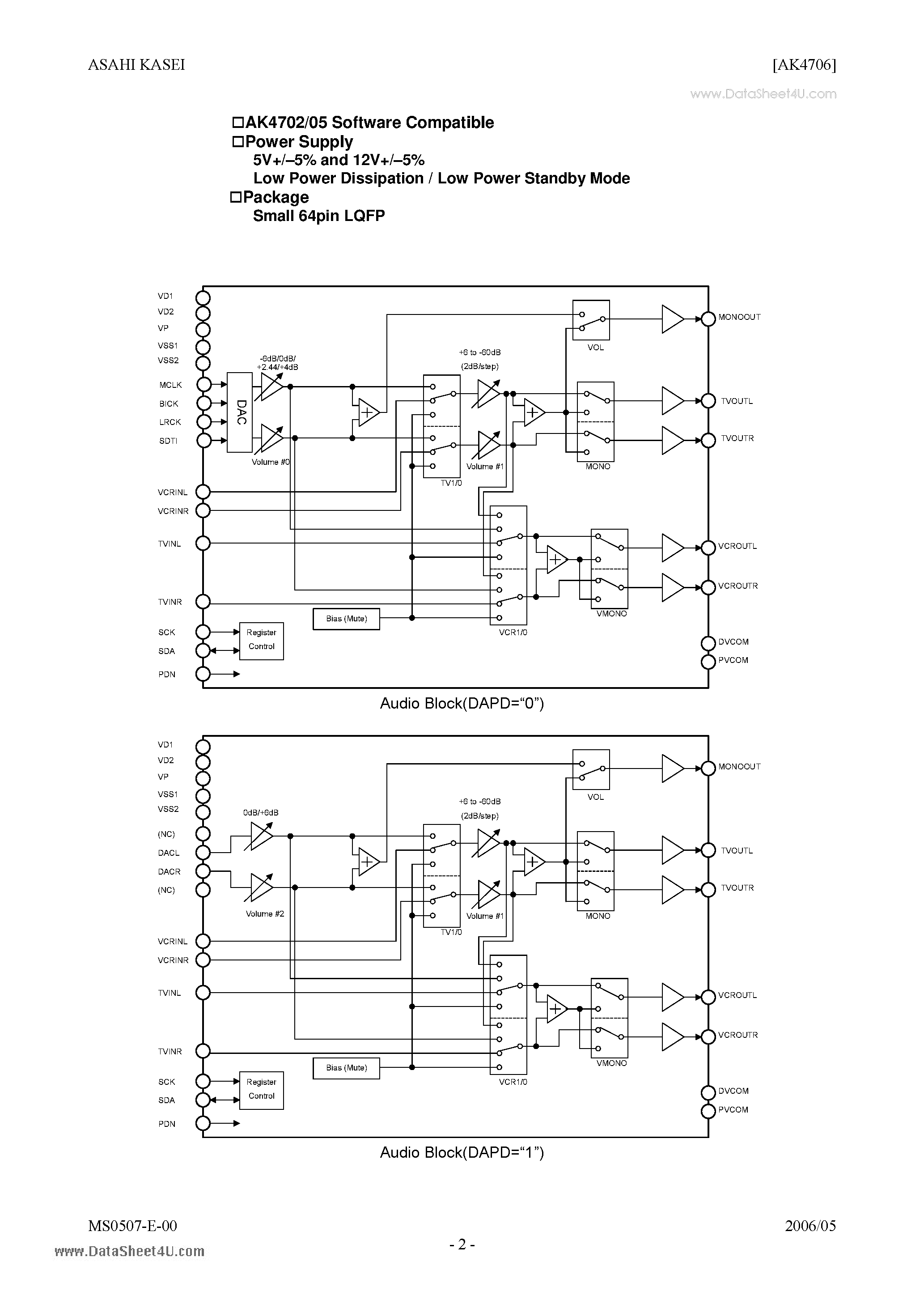 Datasheet AK4706 - 2ch 24bit DAC page 2