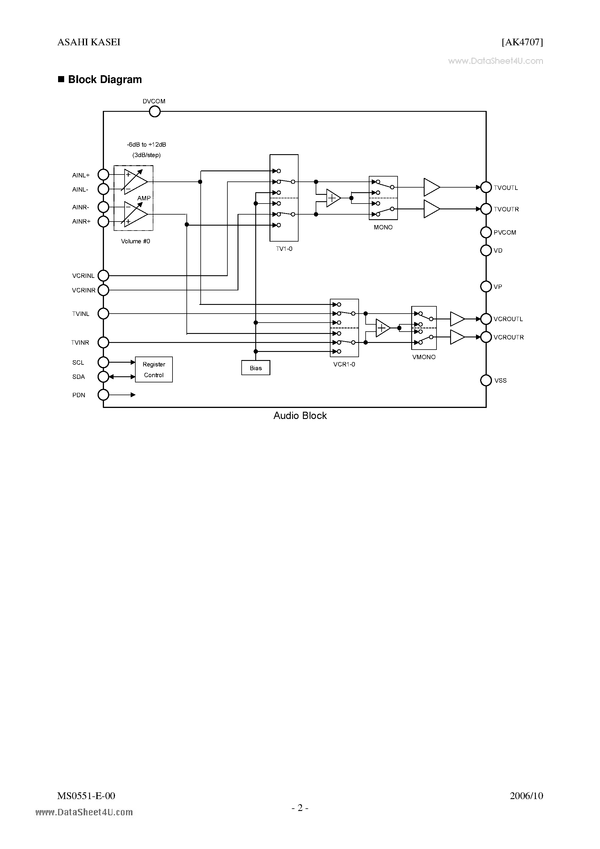 Даташит AK4707 - AV SCART Switch страница 2