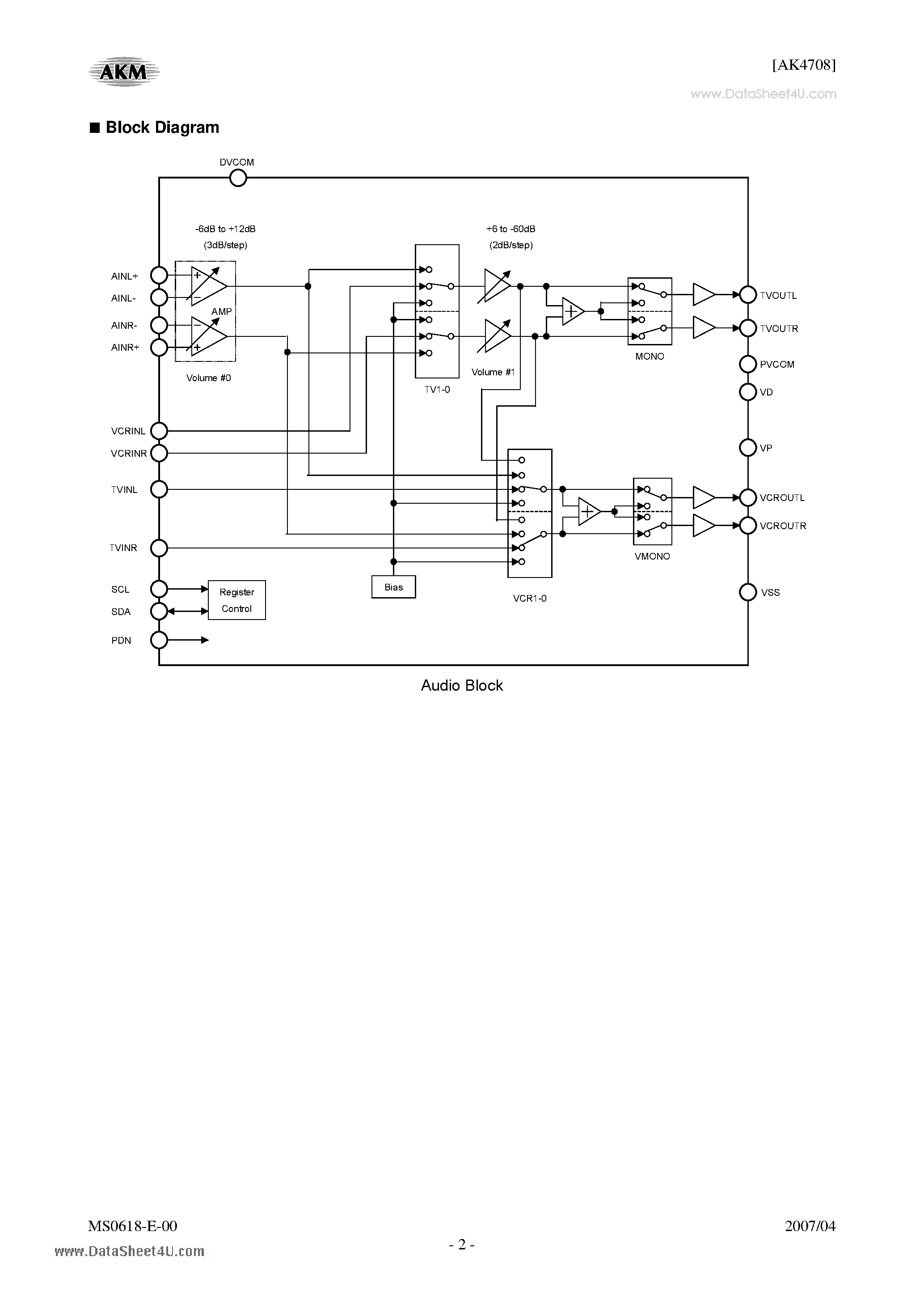 Даташит AK4708 - AV SCART Switch страница 2