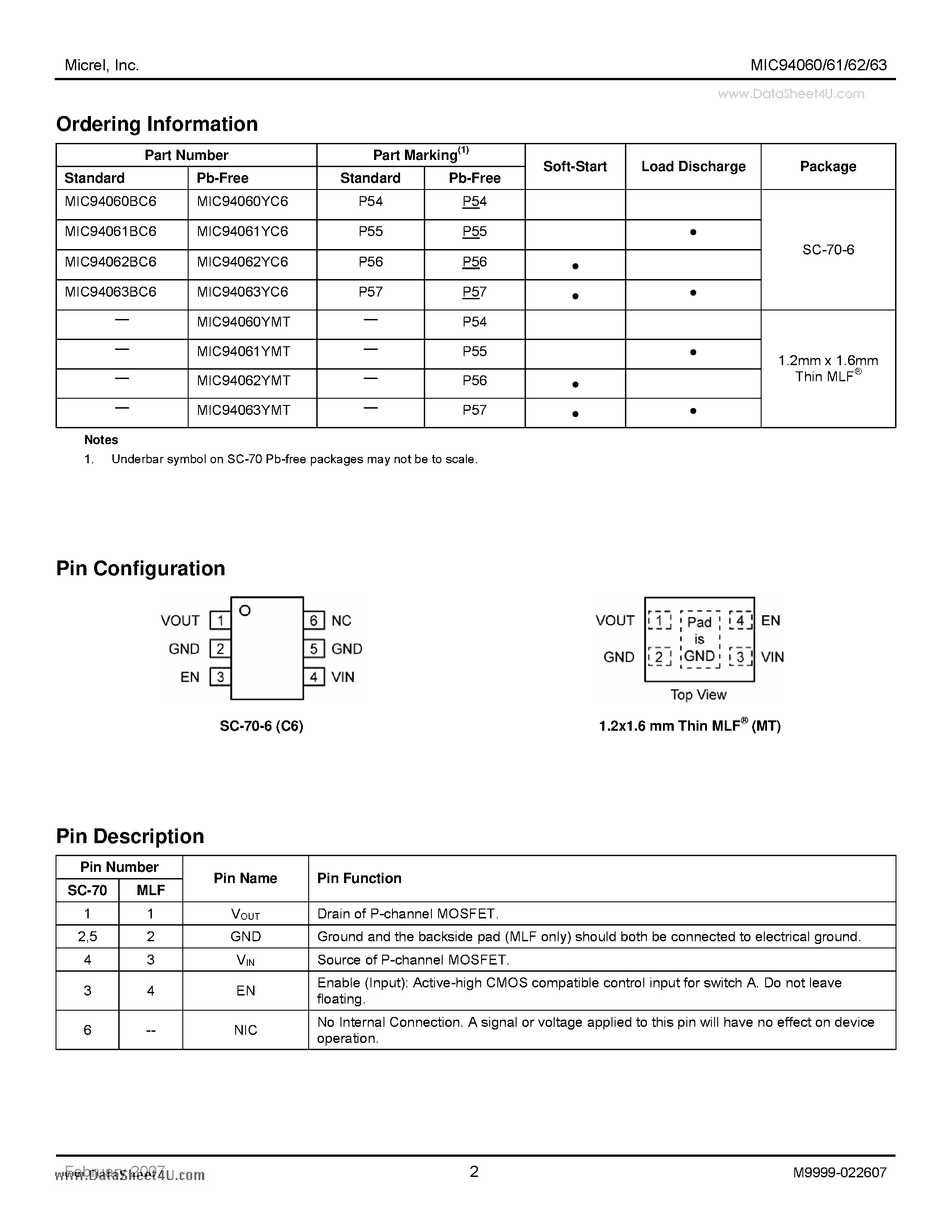 Даташит на микросхему MIC94060 страница 2 Даташит MIC94060 - High Side Power Switches страница 2