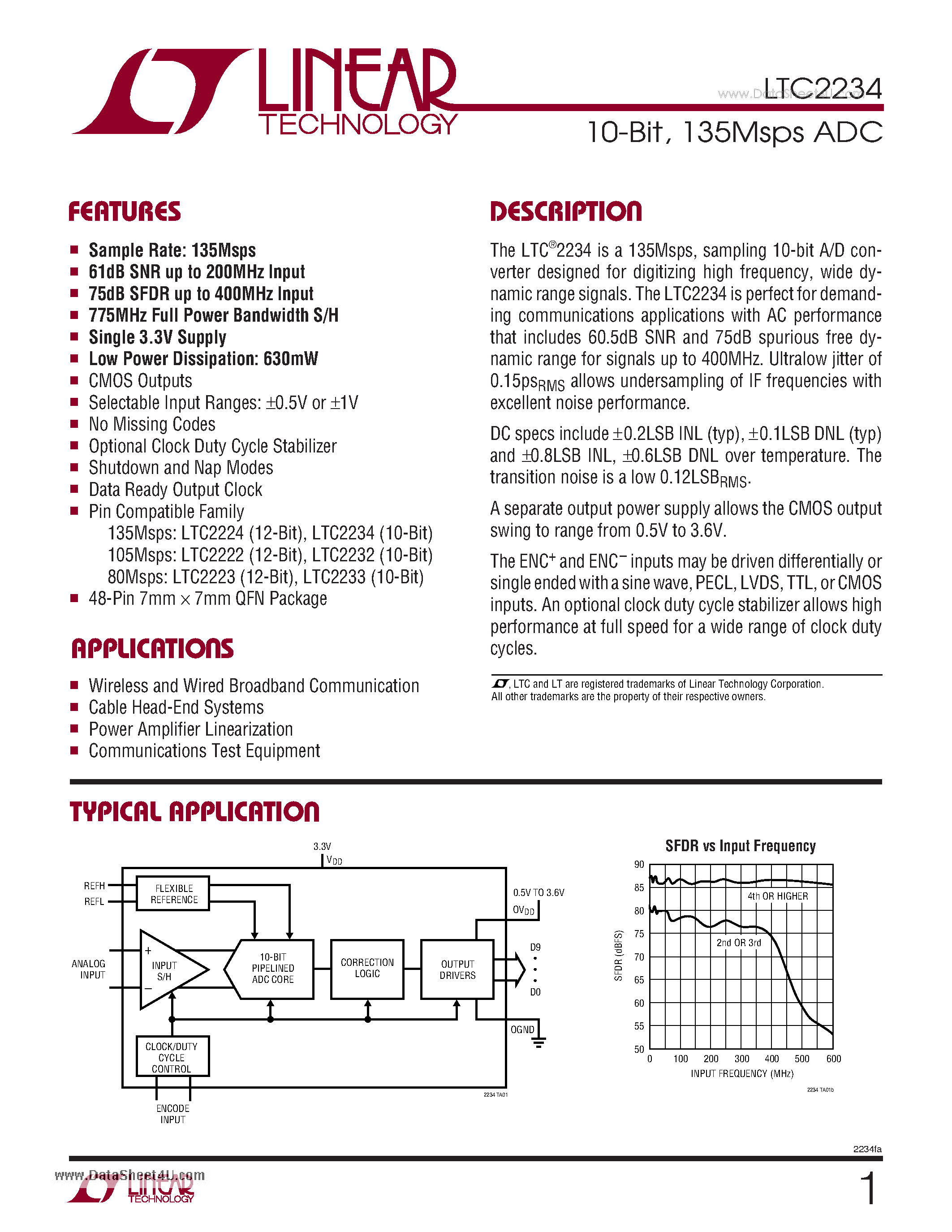 Datasheet LTC2234 - 10-Bit 135Msps ADC page 1