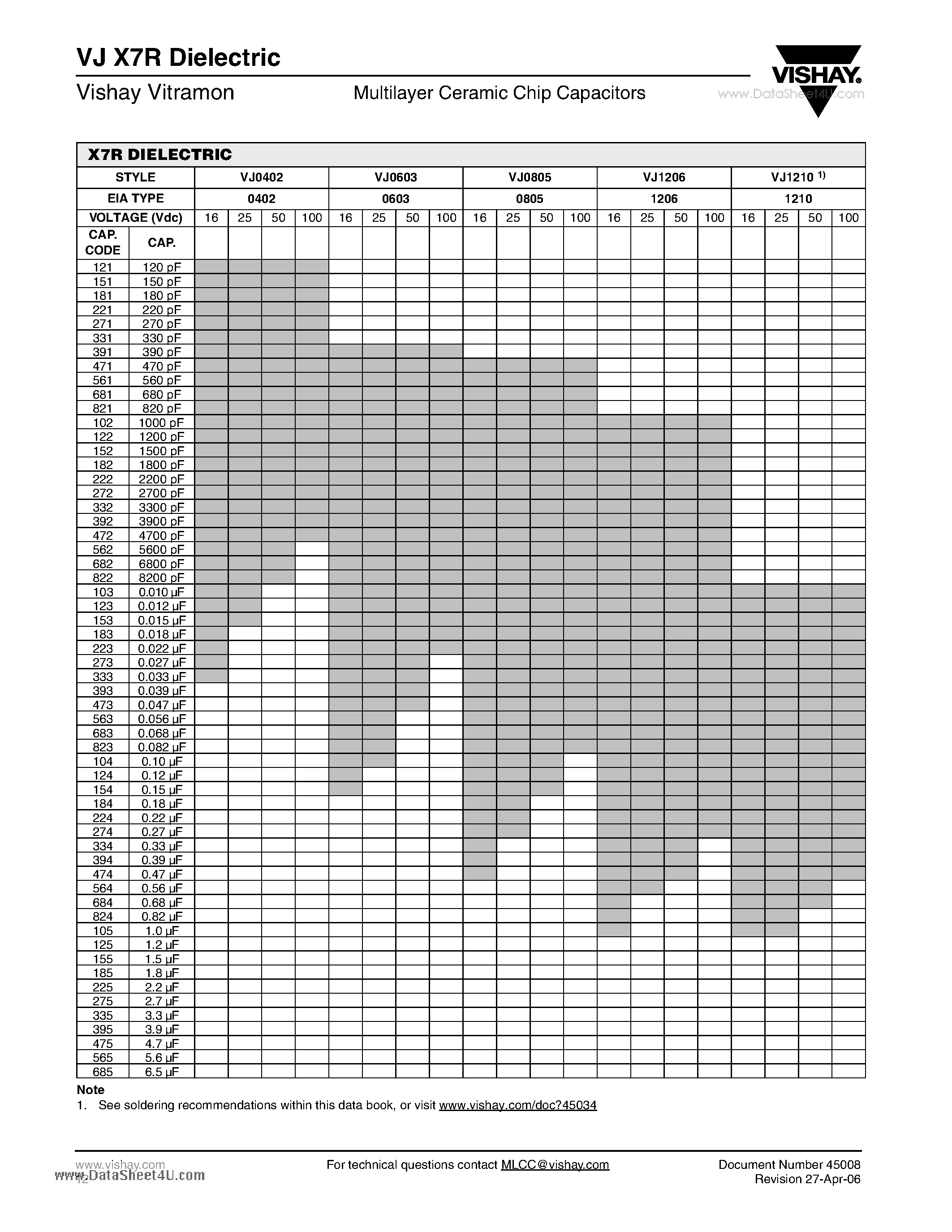 Datasheet VJ1206 - Multilayer Ceramic Chip Capacitors page 2