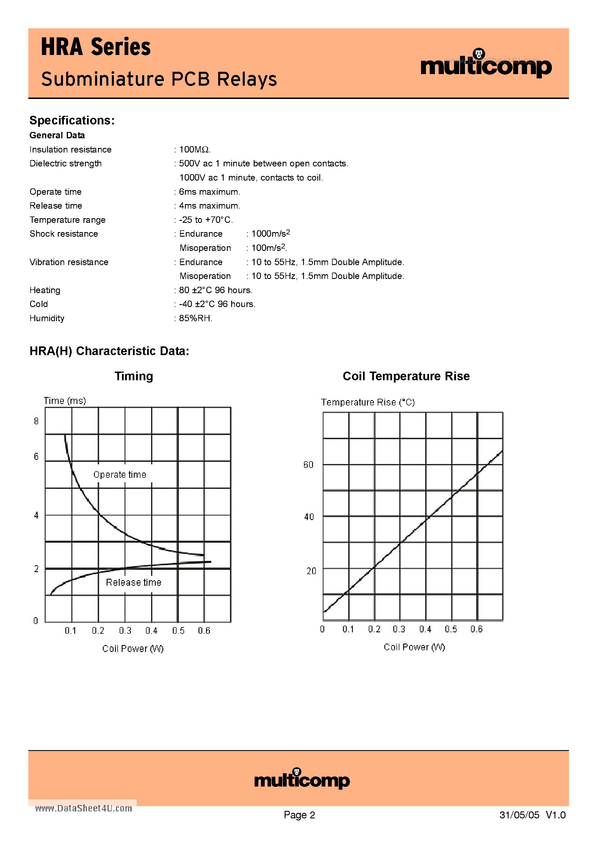 Datasheet HRA-S-DC12V page 2 Datasheet HRA-S-DC12V - Subminiature PCB Relays page 2