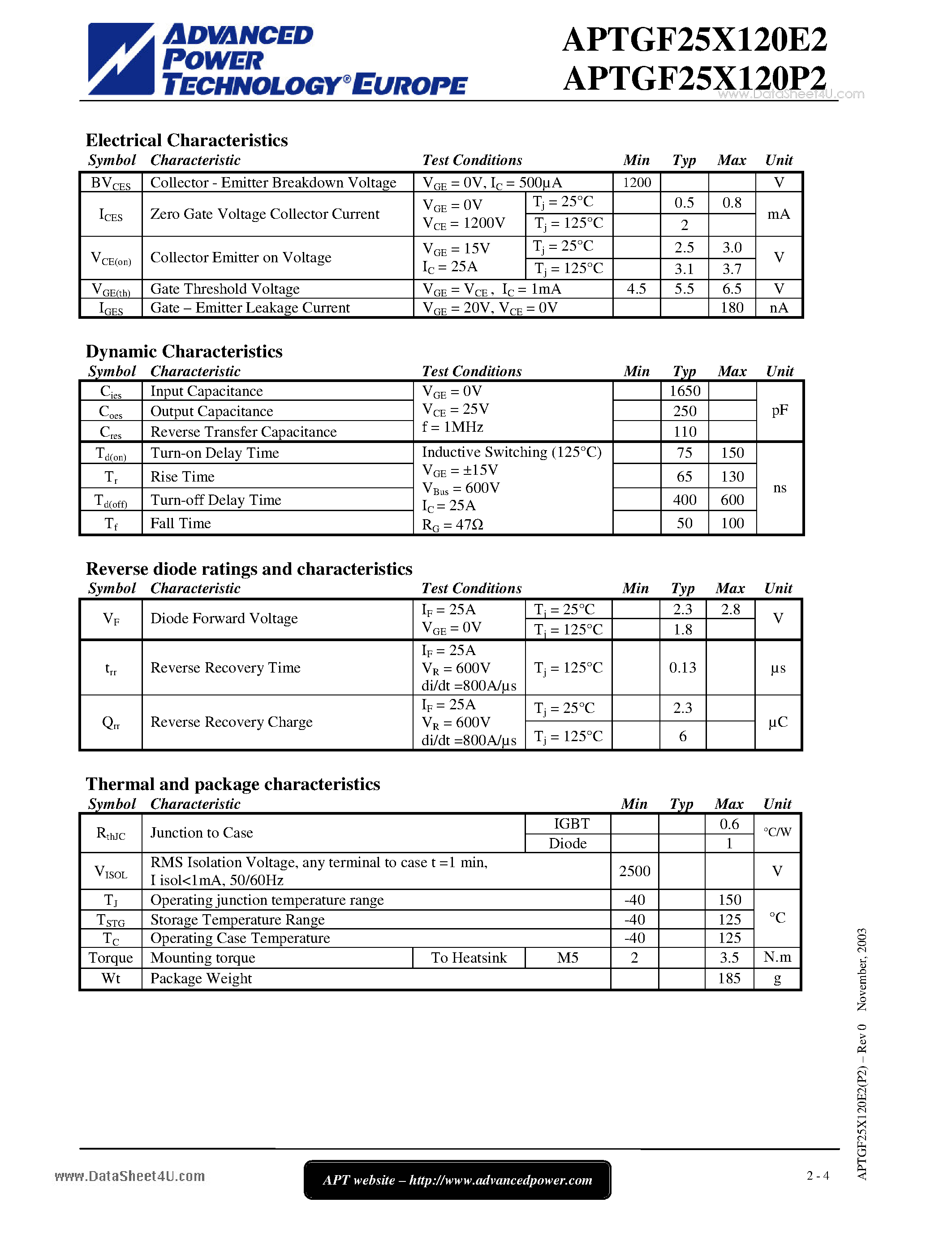 Datasheet APTGF25X120E2 - 3 Phase bridge NPT IGBT Power Module page 2