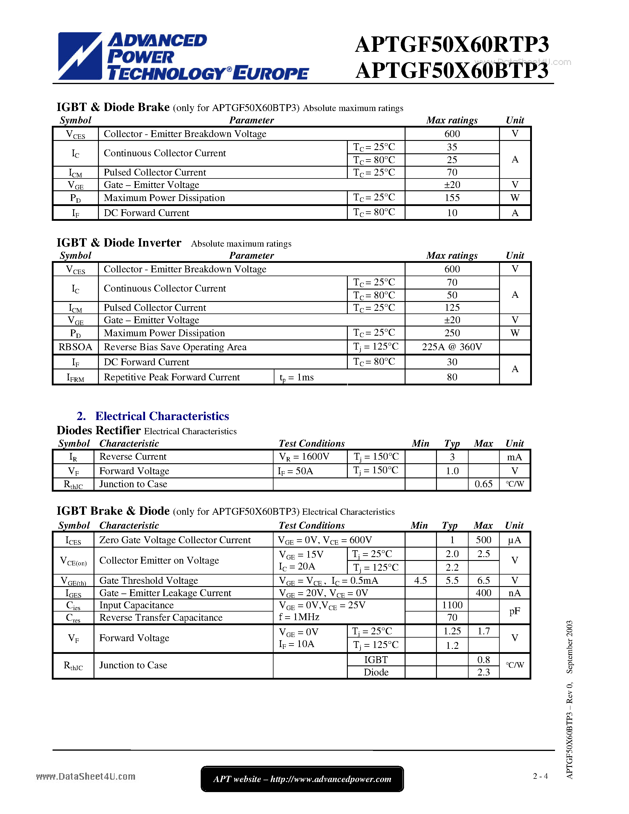 Datasheet APTGF50X60BTP3 - Input rectifier bridge Brake 3 Phase Bridge NPT IGBT Power Module page 2