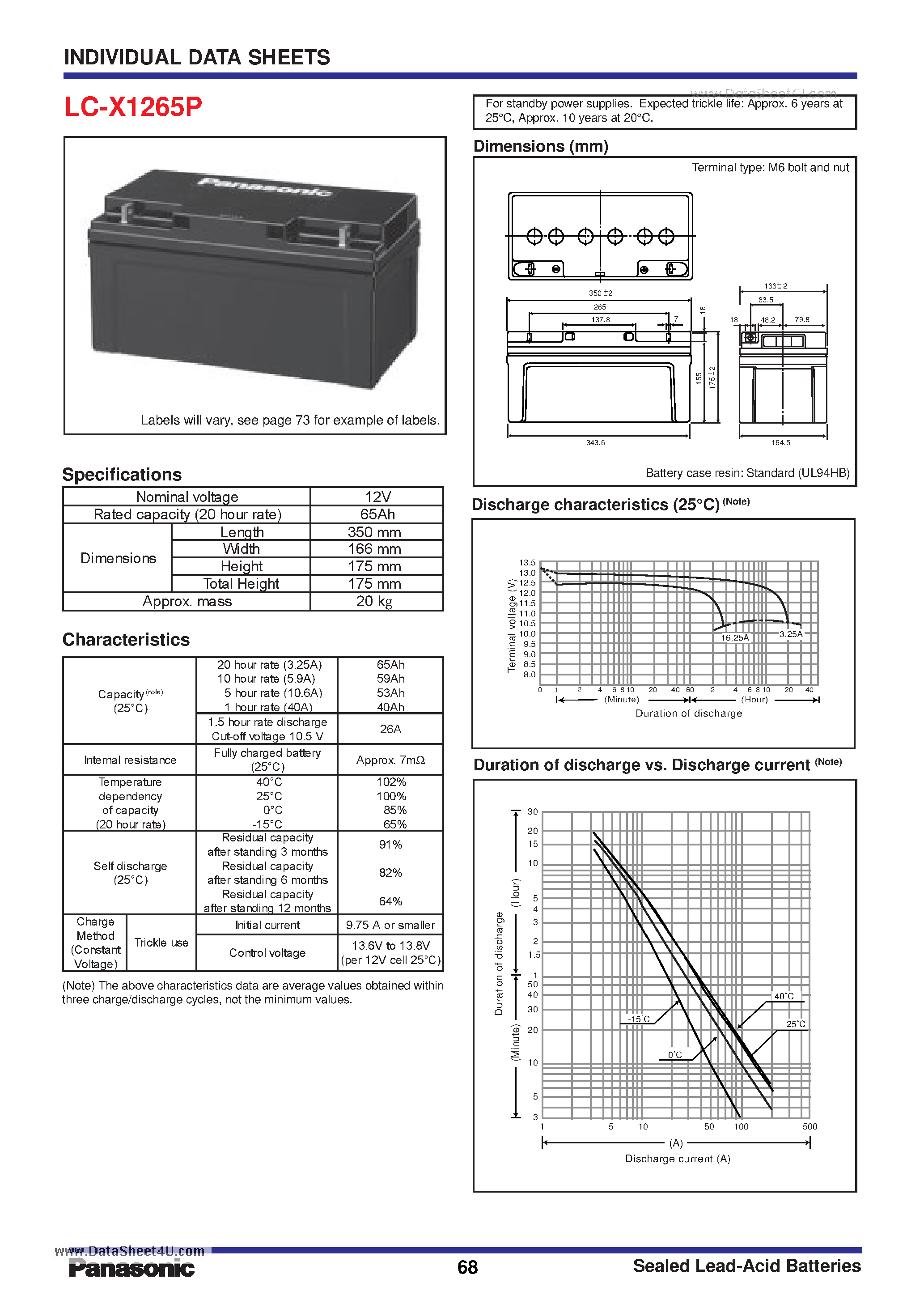 Datasheet LC-X1265P - Battery page 1