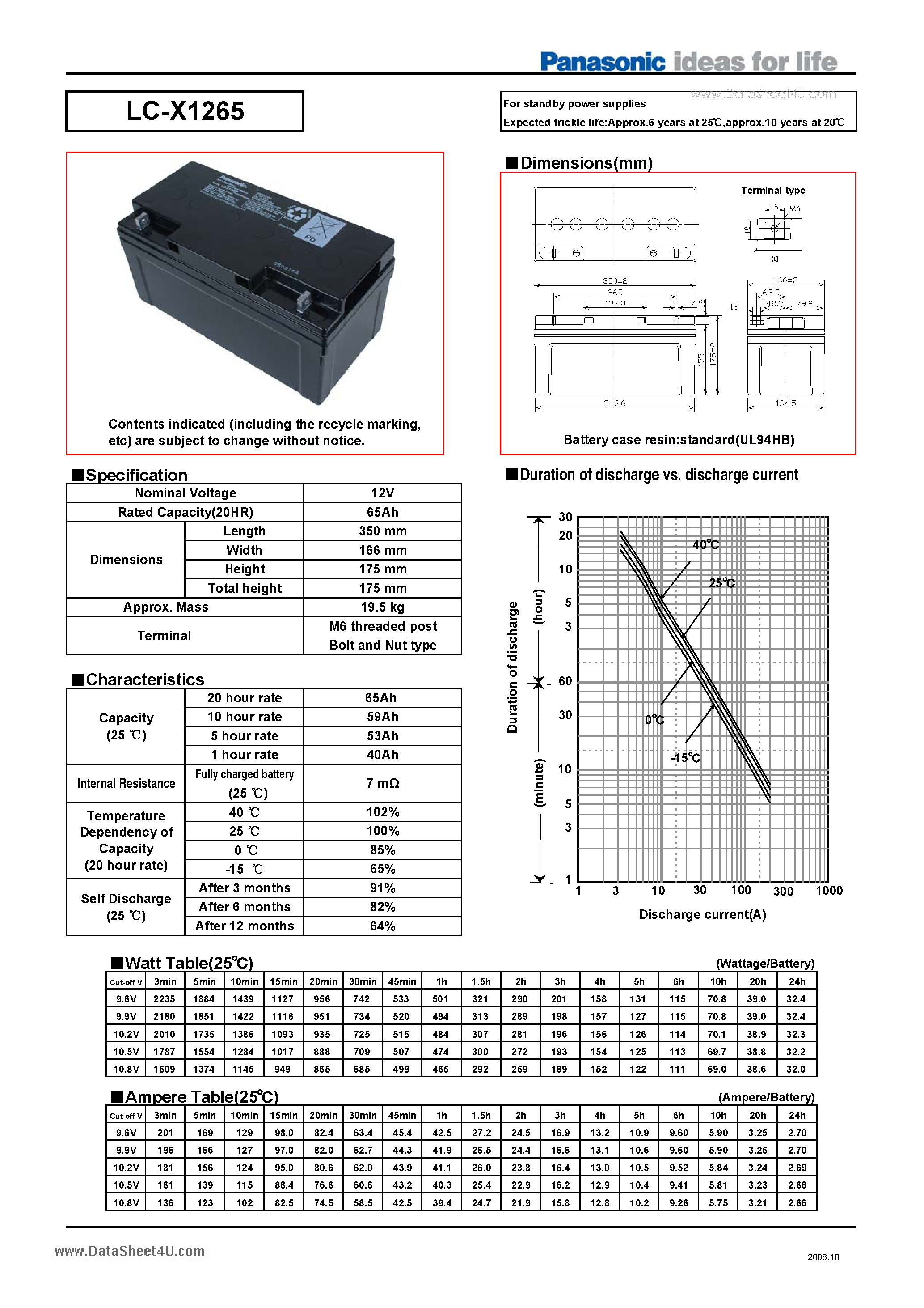 Datasheet LC-X1265 - Battery page 1