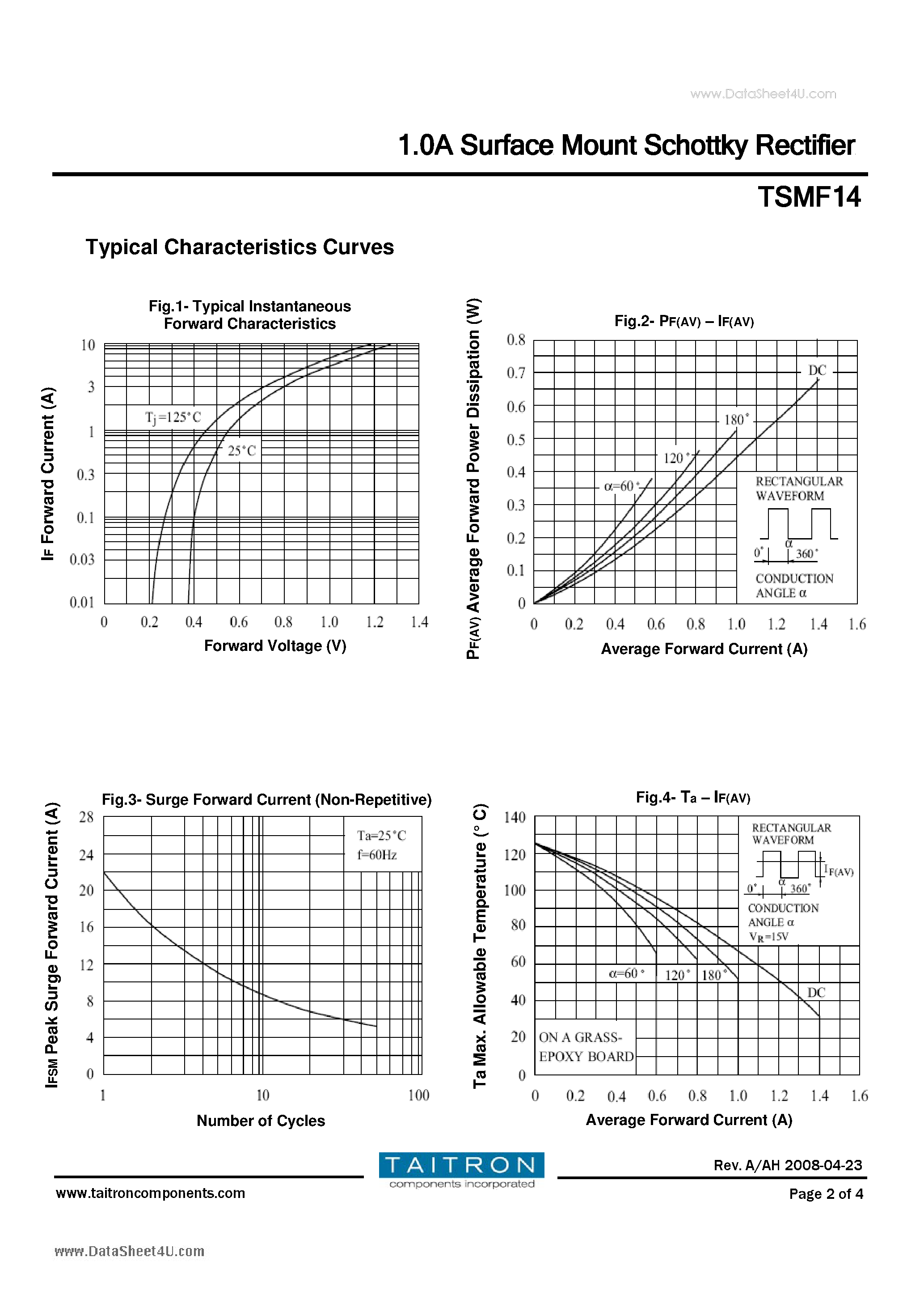 Datasheet TSMF14 page 2 Datasheet TSMF14 - 1.0A Surface Mount Schottky Rectifier page 2