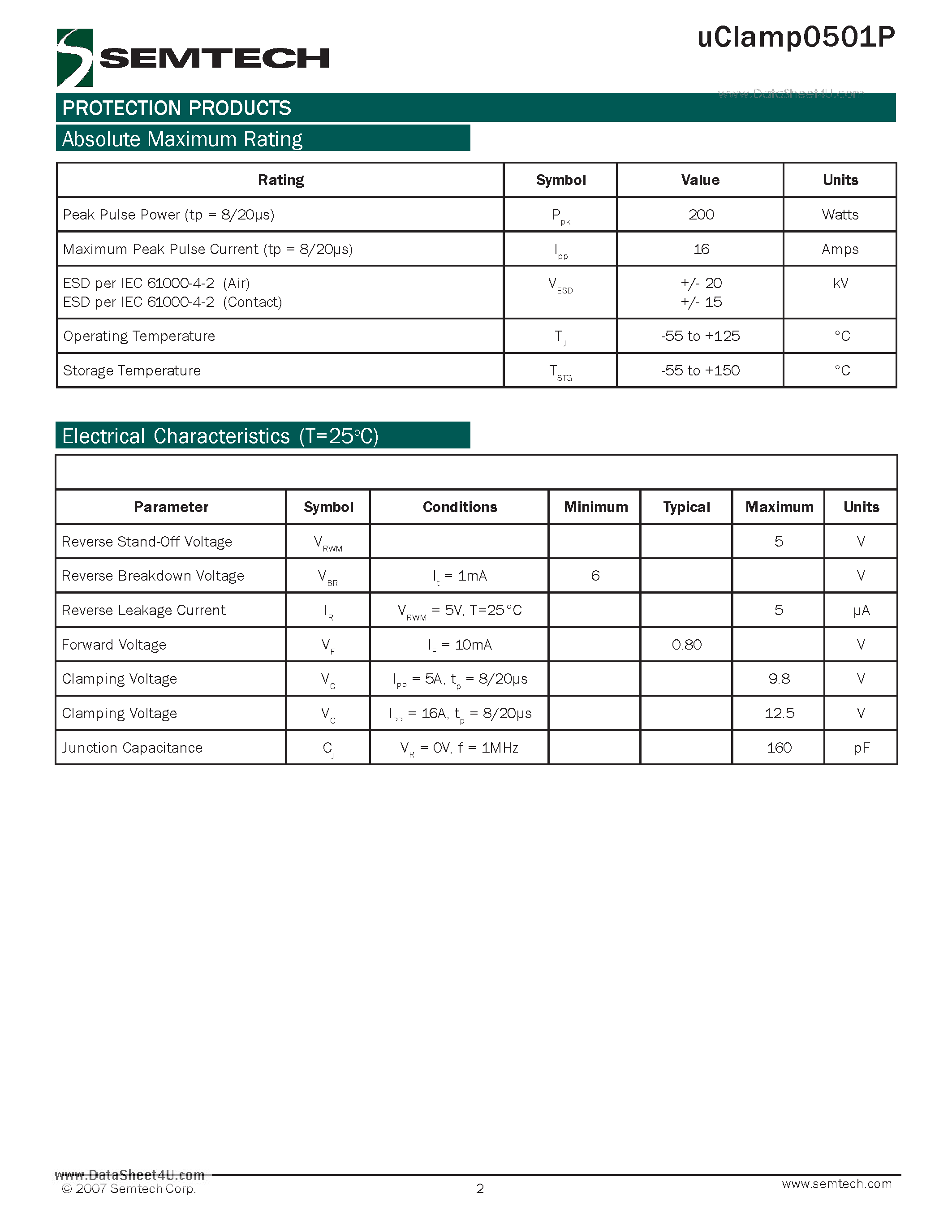 Datasheet UCLAMP0501P - 1-Line ESD protection page 2