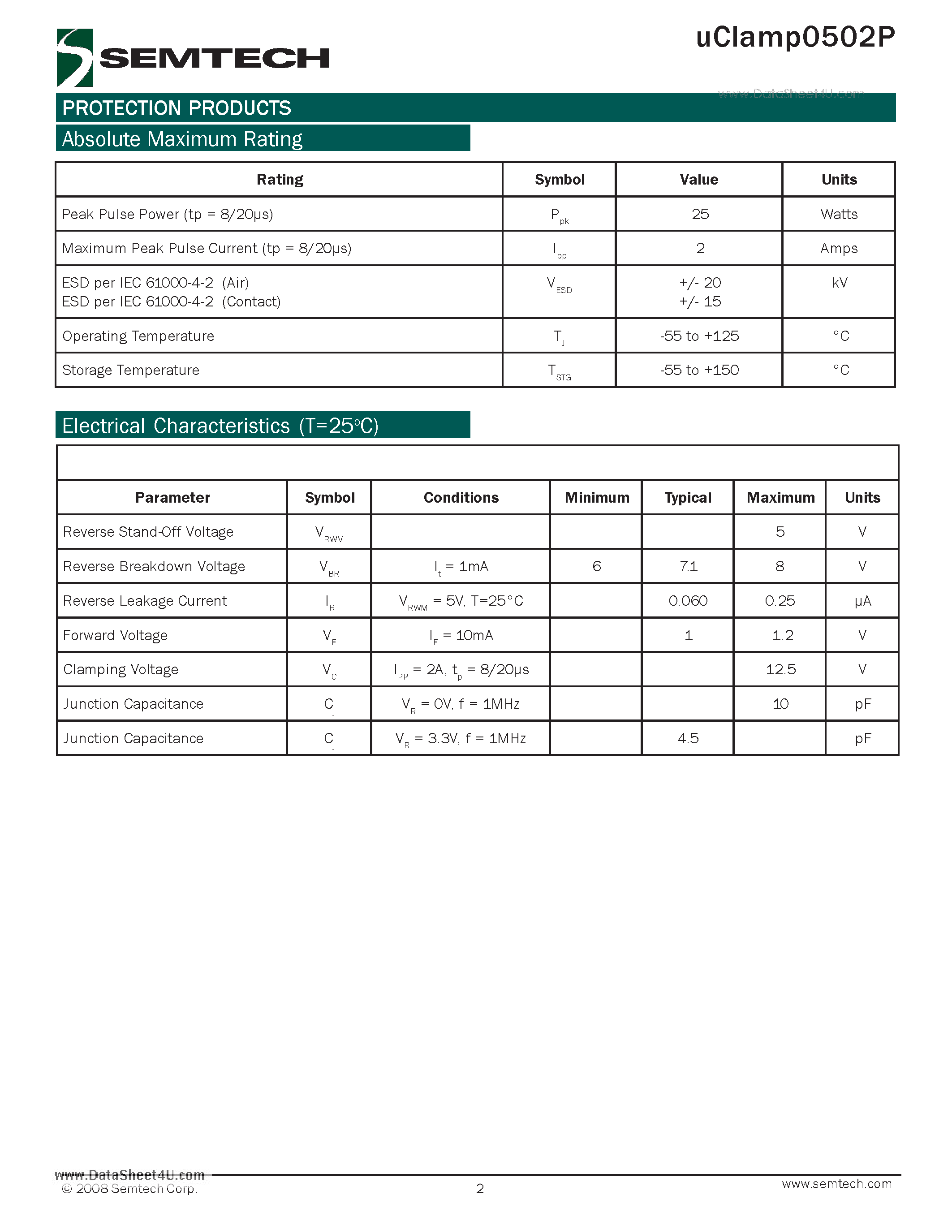 Datasheet UCLAMP0502P page 2 Datasheet UCLAMP0502P - 2-Line ESD protection page 2