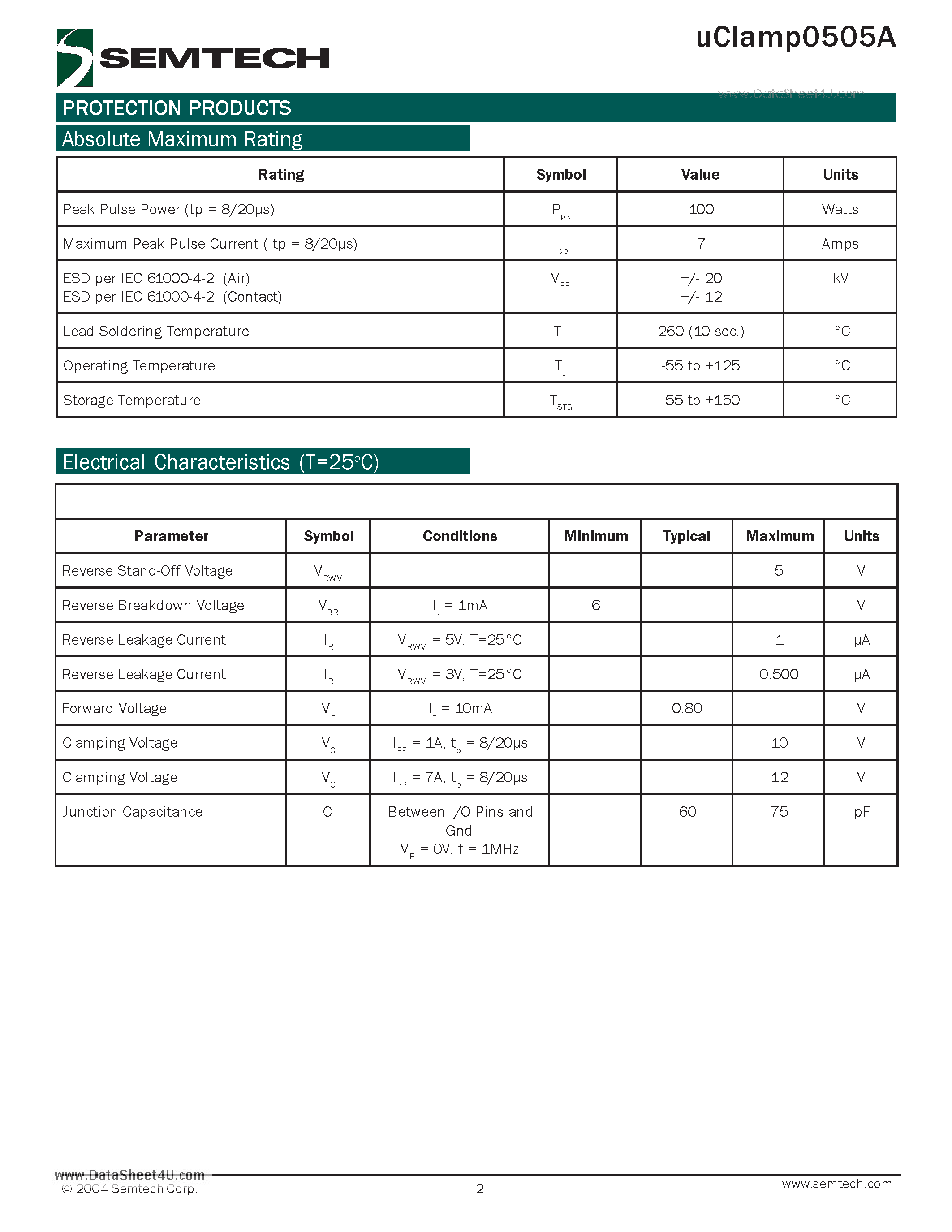 Datasheet UCLAMP0505A - 5-Line ESD protection Array page 2