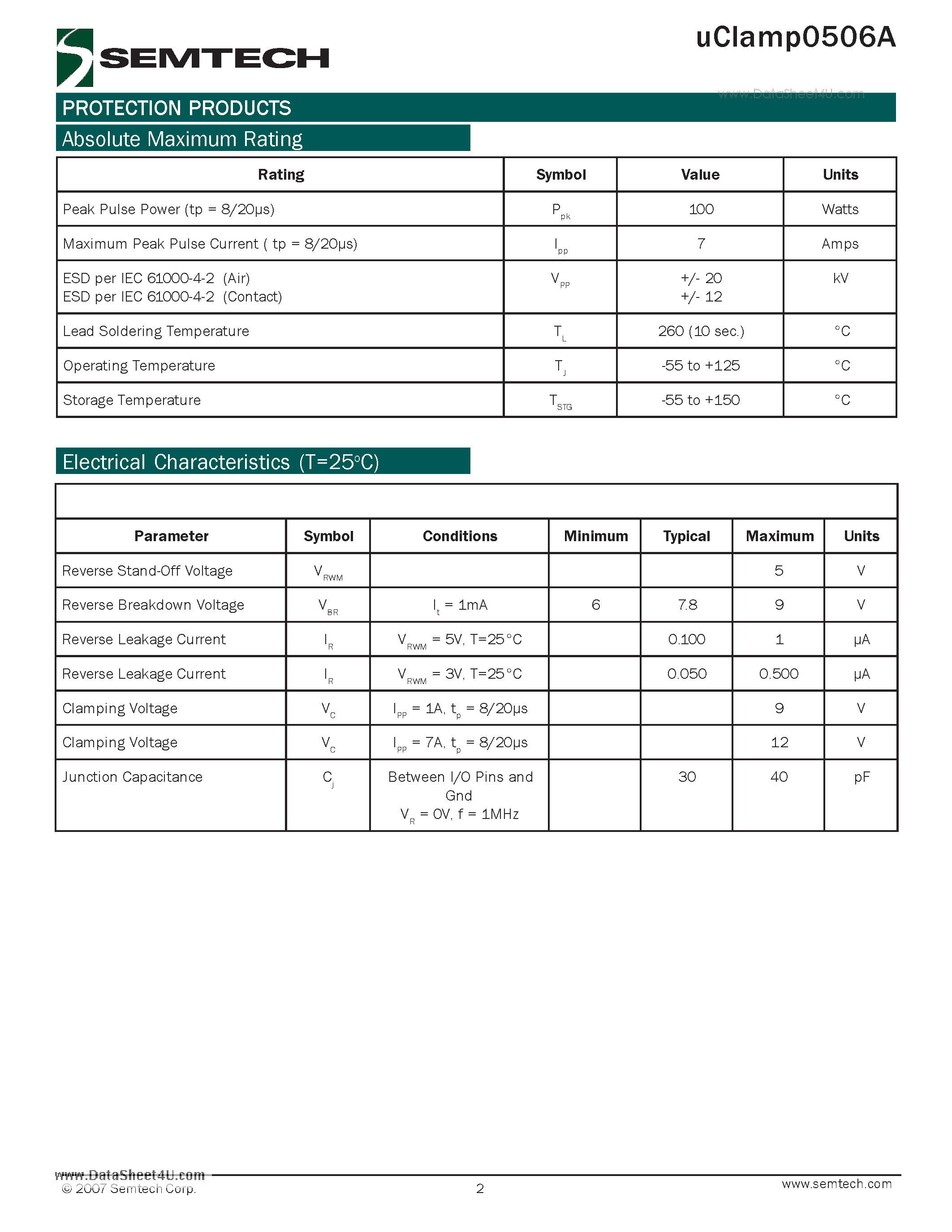 Datasheet UCLAMP0506A - 5-Line ESD protection Array page 2