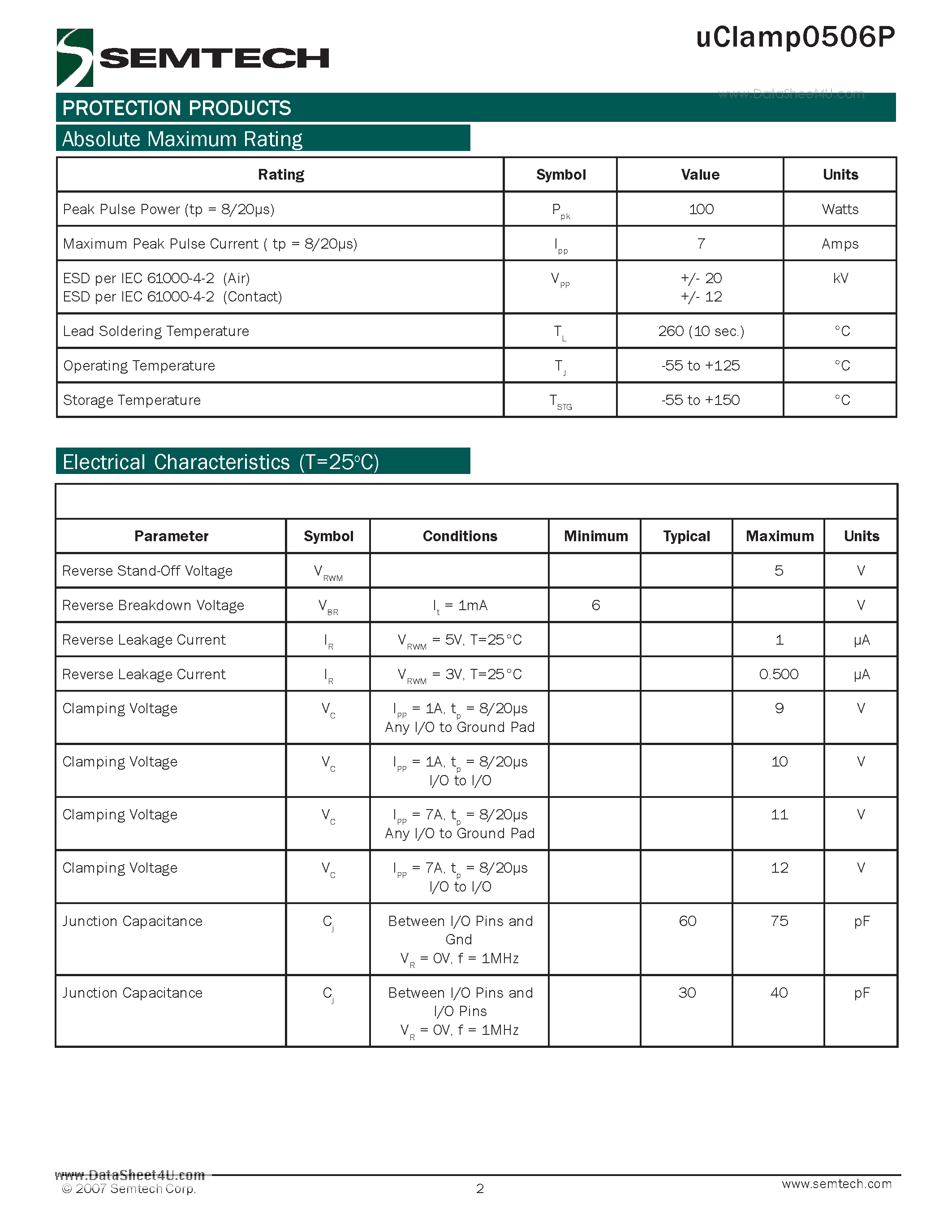 Datasheet UCLAMP0506P - 6-Line ESD protection Array page 2