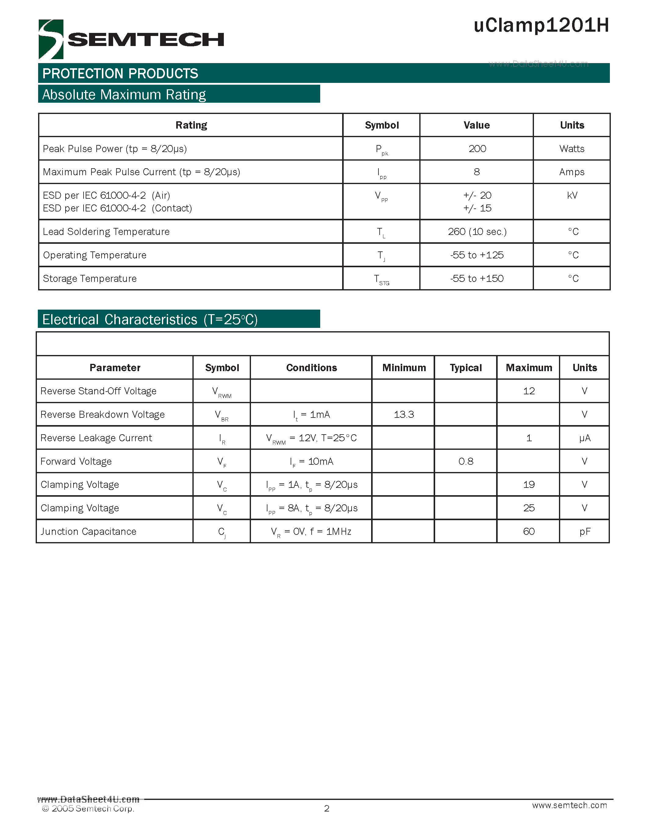 Datasheet UCLAMP1201H - 1-Line ESD Protection page 2