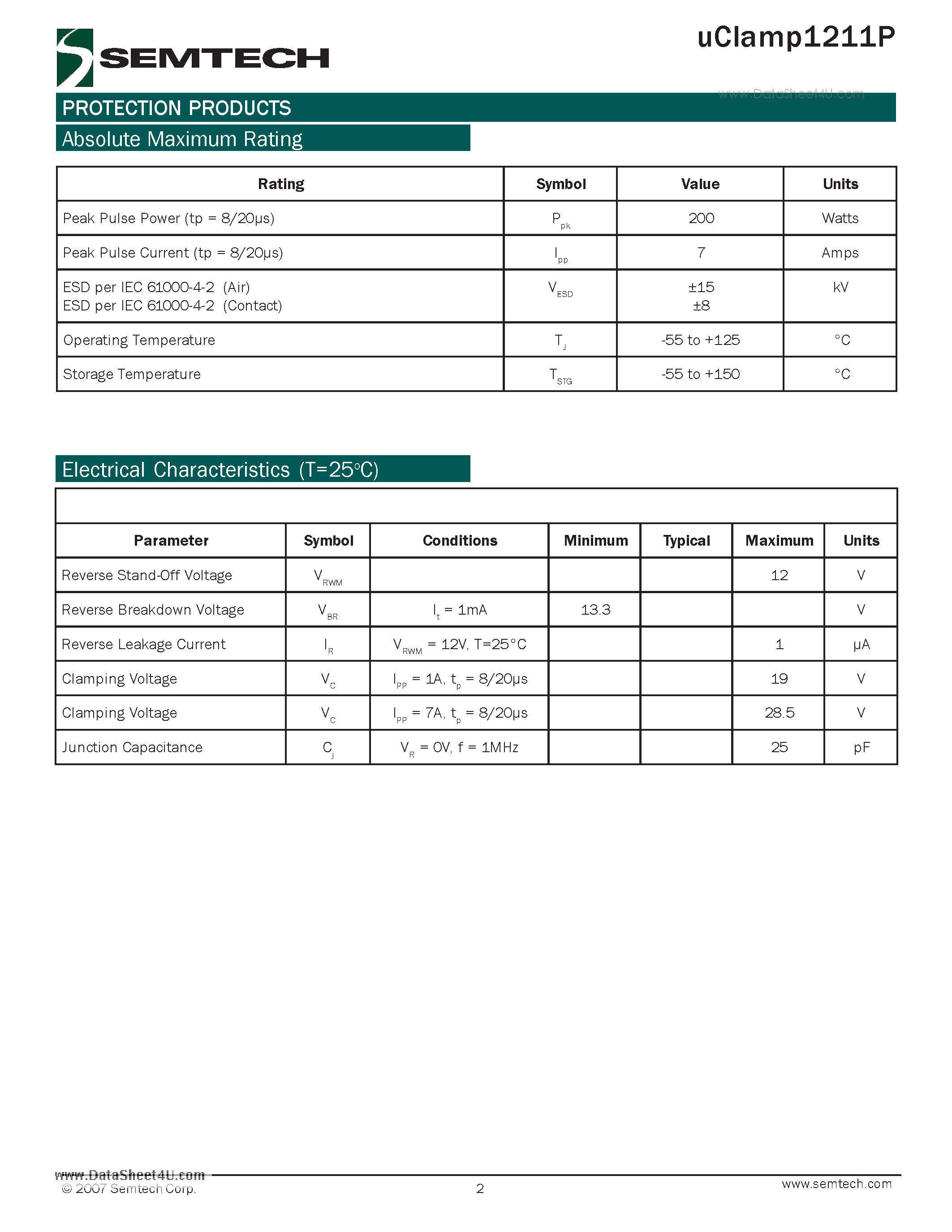 Datasheet UCLAMP1211P - 1-Line ESD protection page 2