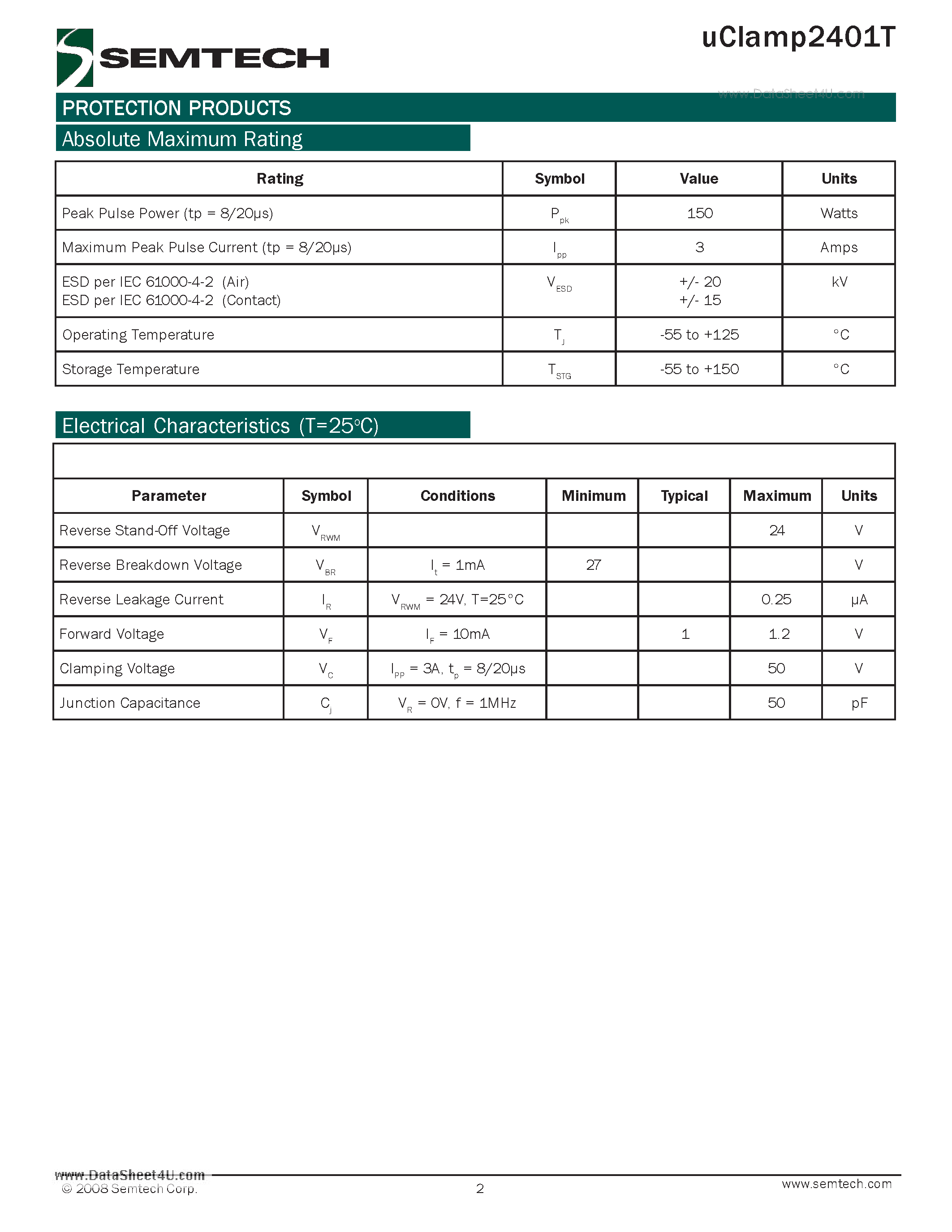 Datasheet UCLAMP2401T - 1-Line ESD protection page 2