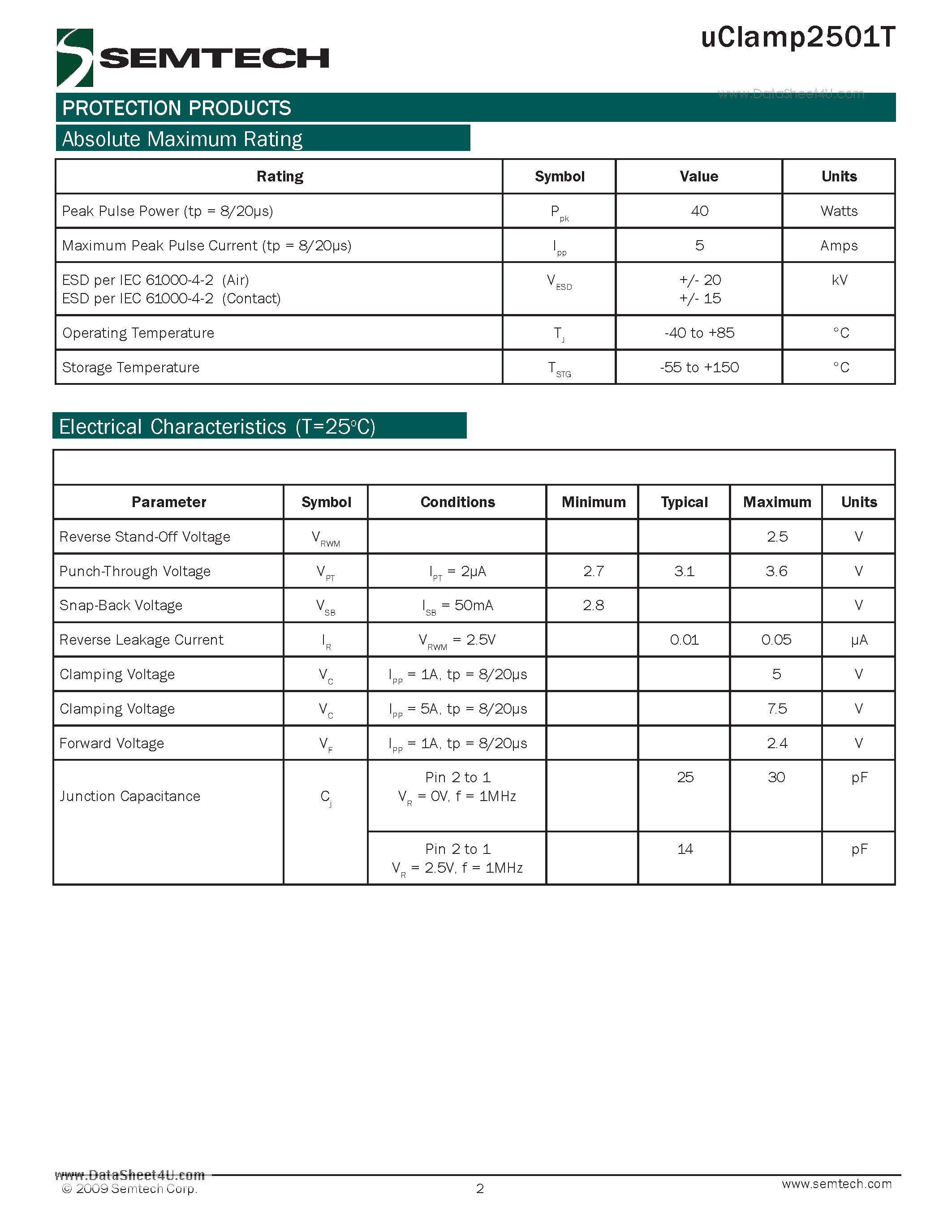 Datasheet UCLAMP2501T page 2 Datasheet UCLAMP2501T - Low Voltage Clamp 2.5V TVS Diode page 2