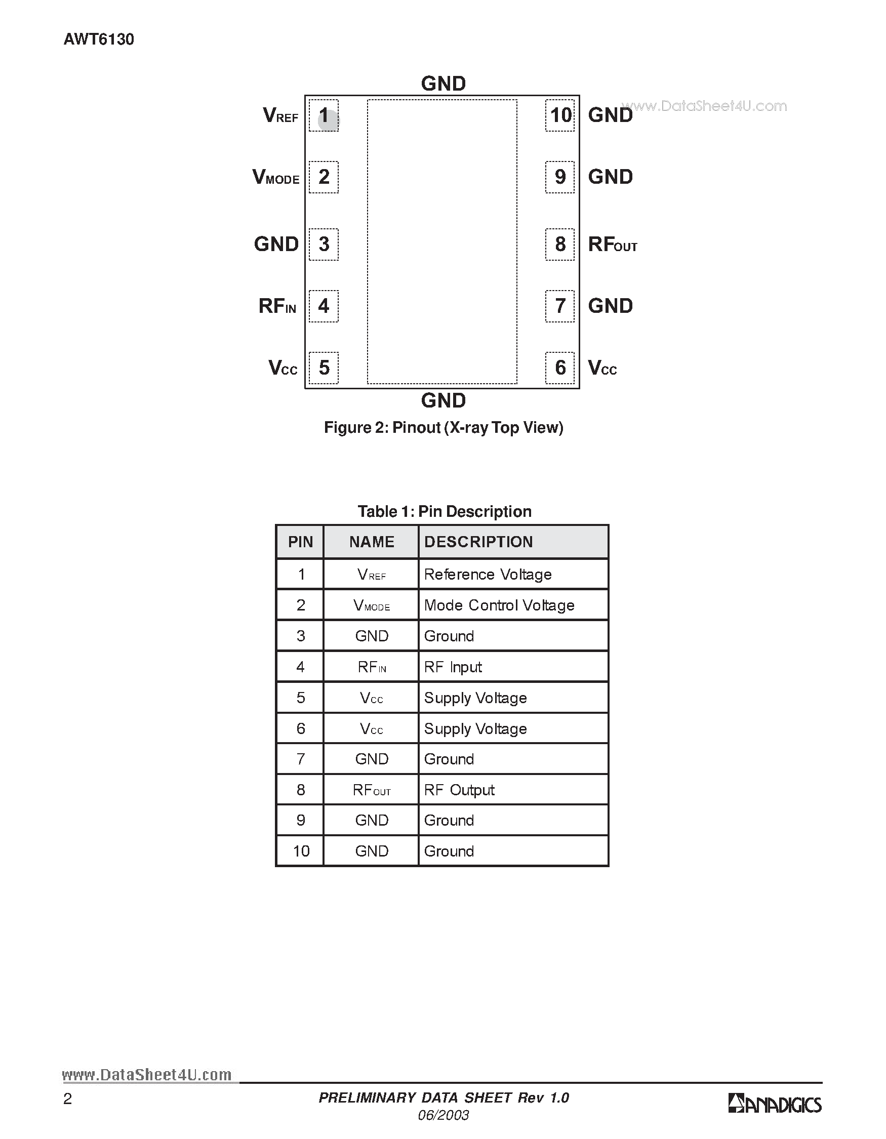 Datasheet AWT6130 page 2 Datasheet AWT6130 - Cellular Dual Mode AMPS/CDMA 3.5V 29dBm Power Amplifier Module page 2