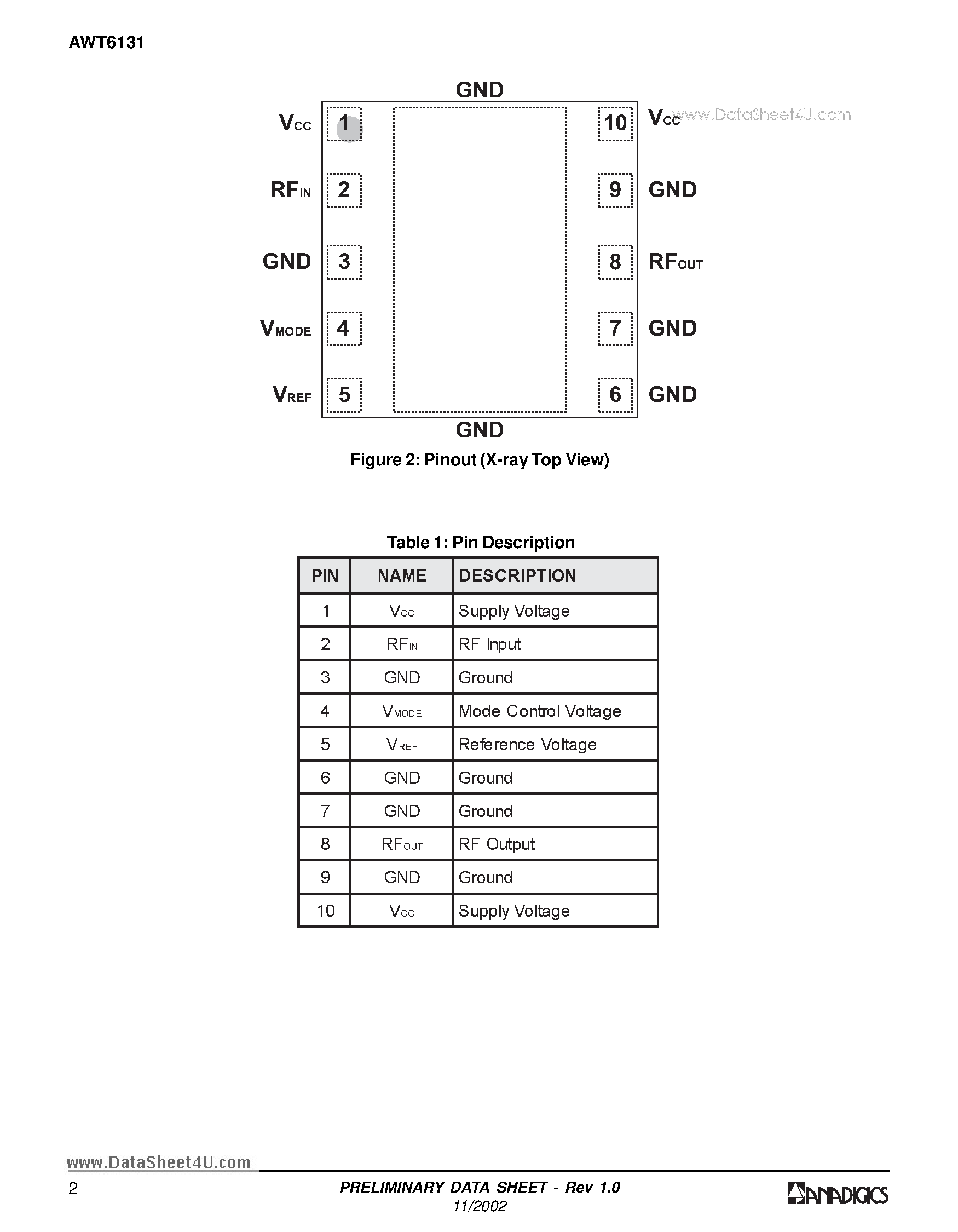 Datasheet AWT6131 page 2 Datasheet AWT6131 - PCS/CDMA 3.5V/29dBm Linear Power Amplifier Module page 2