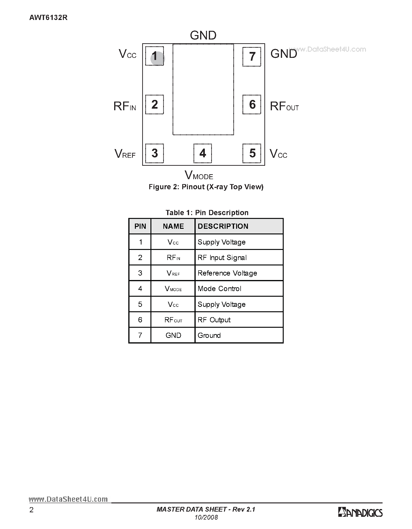 Datasheet AWT6132R page 2 Datasheet AWT6132R - 415 MHz CDMA 3.4V/29.5dBm Linear Power Amplifier Module page 2