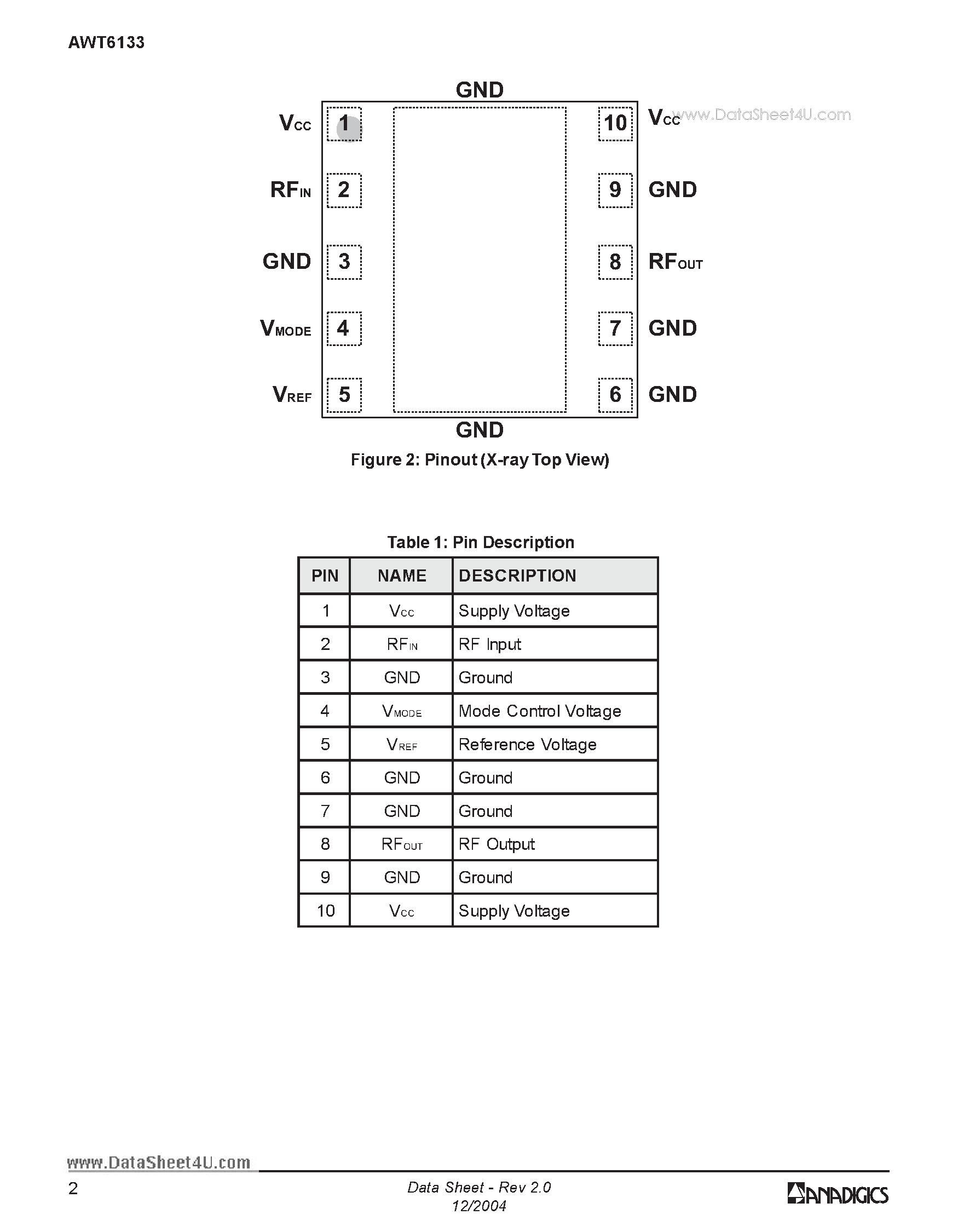 Datasheet AWT6133 page 2 Datasheet AWT6133 - PCS/CDMA 3.5V/29dBm Linear Power Amplifier Module page 2