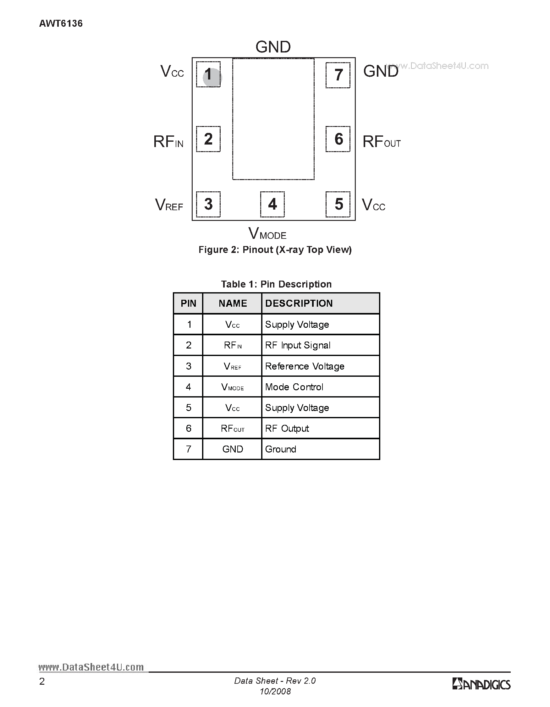 Datasheet AWT6136 page 2 Datasheet AWT6136 - 450 MHz CDMA 3.4V/29.5dBm Linear Power Amplifier Module page 2