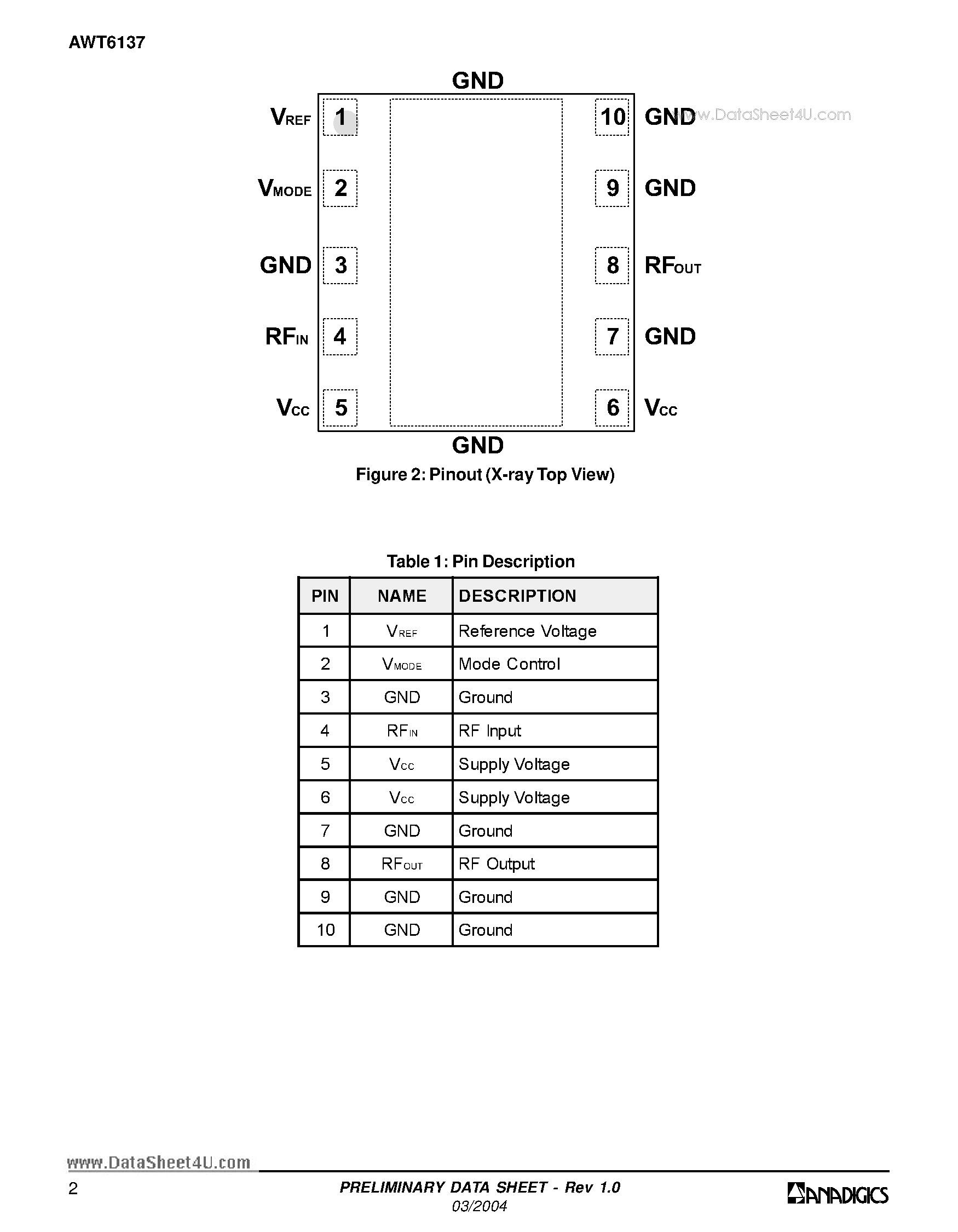 Datasheet AWT6137 page 2 Datasheet AWT6137 - HELP Cellular Dual Mode AMPS/CDMA 3.4V/28dBm Linear Power Amplifier Module page 2