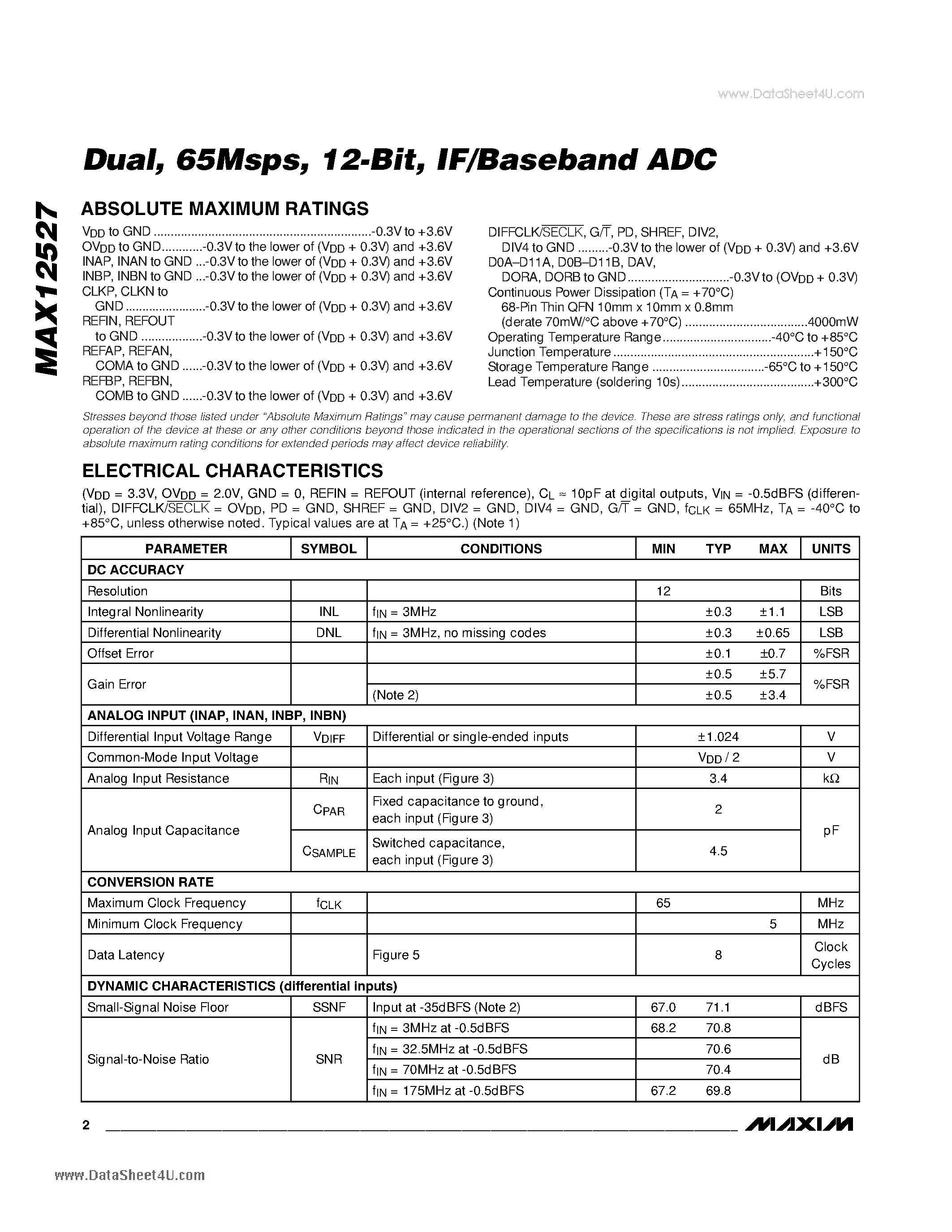 Datasheet MAX12527 - Dual 65Msps 12-Bit IF/Baseband ADC page 2