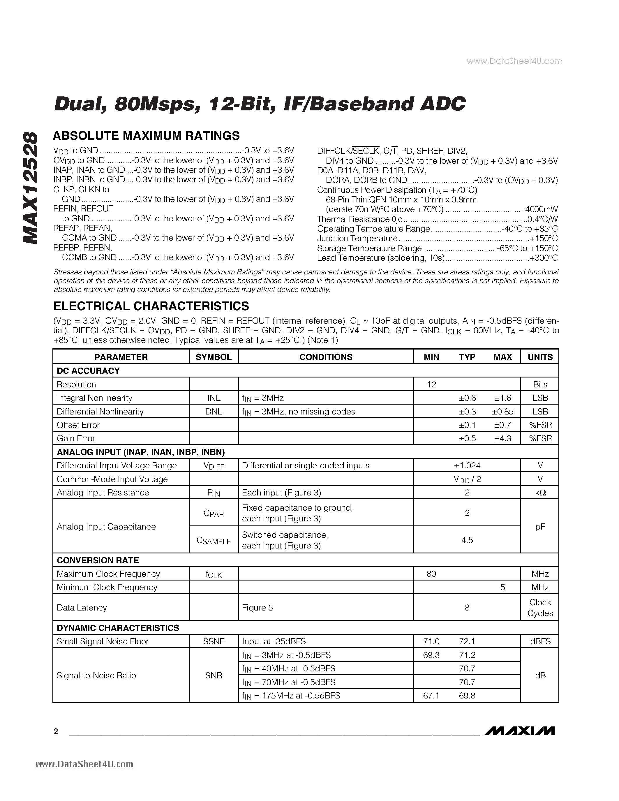 Datasheet MAX12528 - Dual 80Msps 12-Bit IF/Baseband ADC page 2