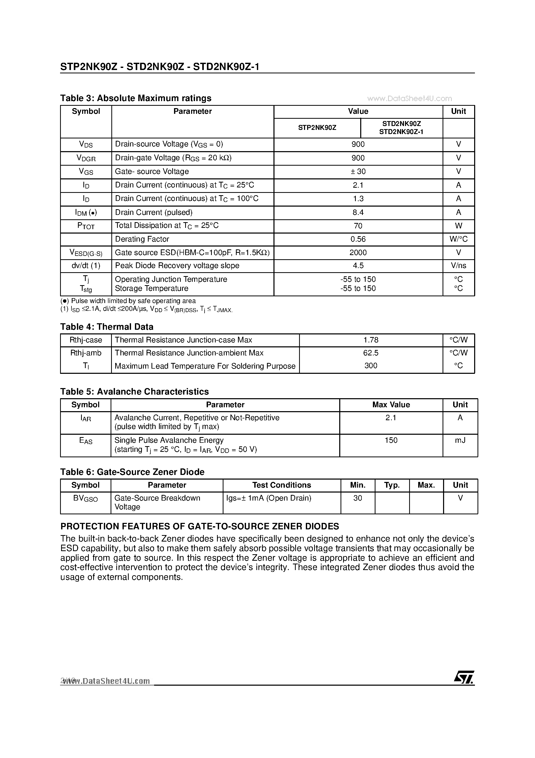 Даташит на микросхему STP2NK90Z страница 2 Даташит STP2NK90Z - N-CHANNEL 900V-5W-2.1A TO-220/DPAK/IPAK Zener-Protected SuperMESHTM MOSFET страница 2