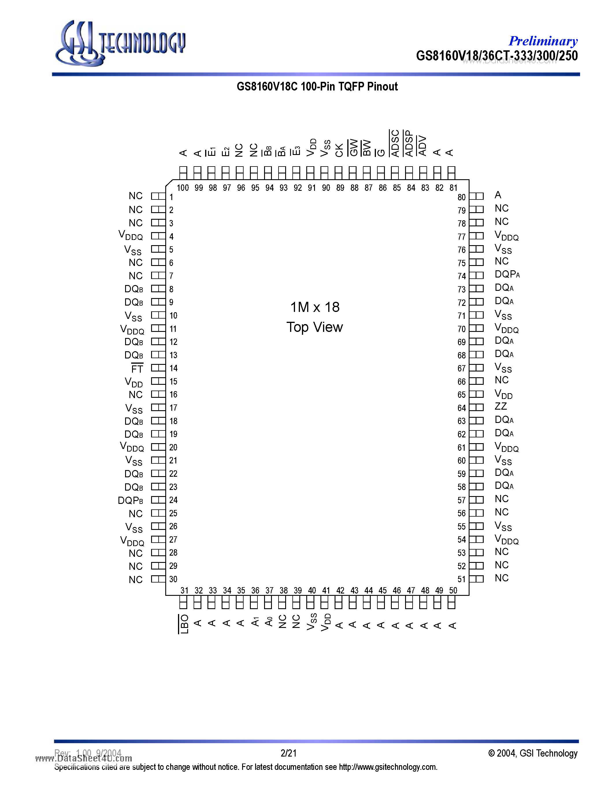 Datasheet GS8160V18CT - 1M x 18 and 512K x 36 18Mb Sync Burst SRAMs page 2