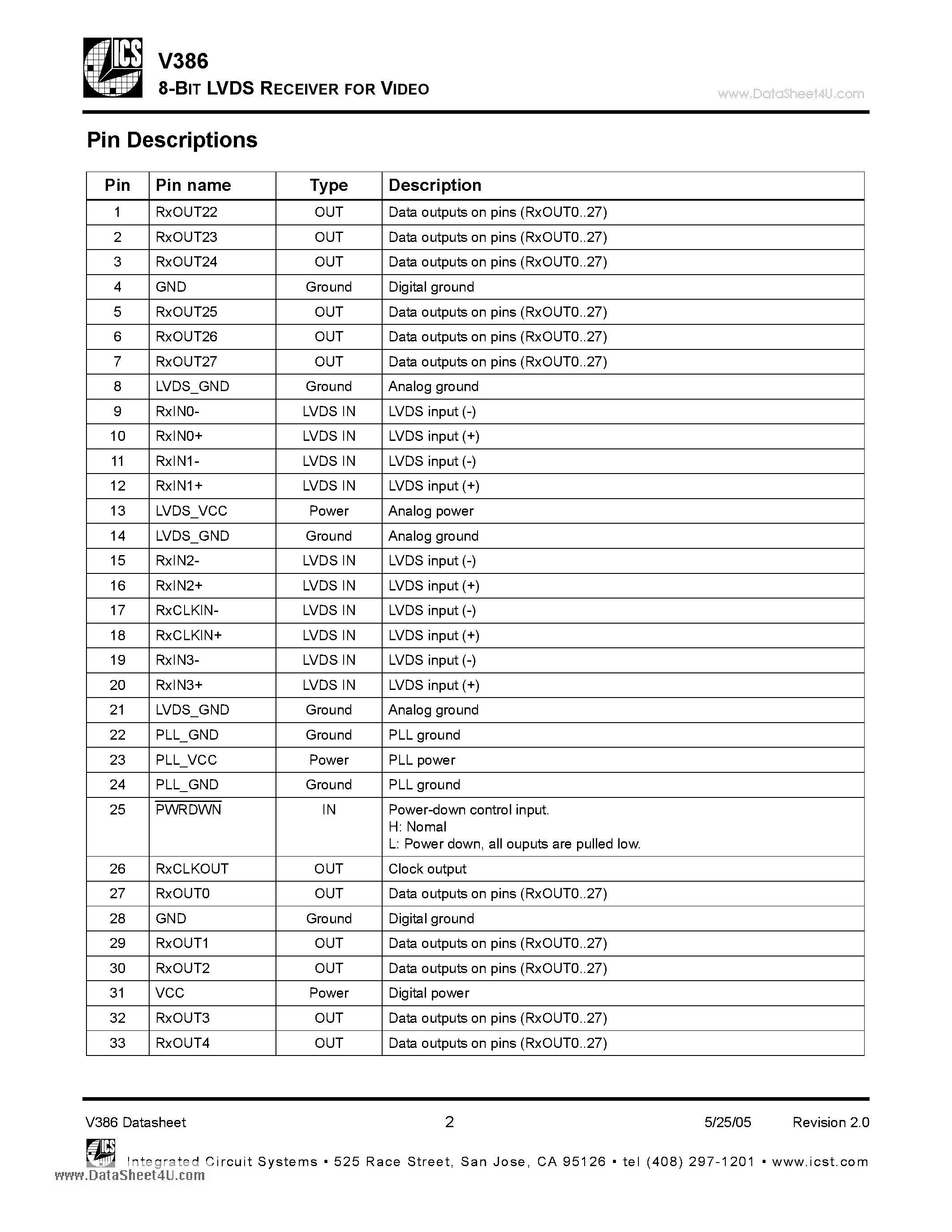 Datasheet V386 - 8-BIT LVDS RECEIVER FOR VIDEO page 2