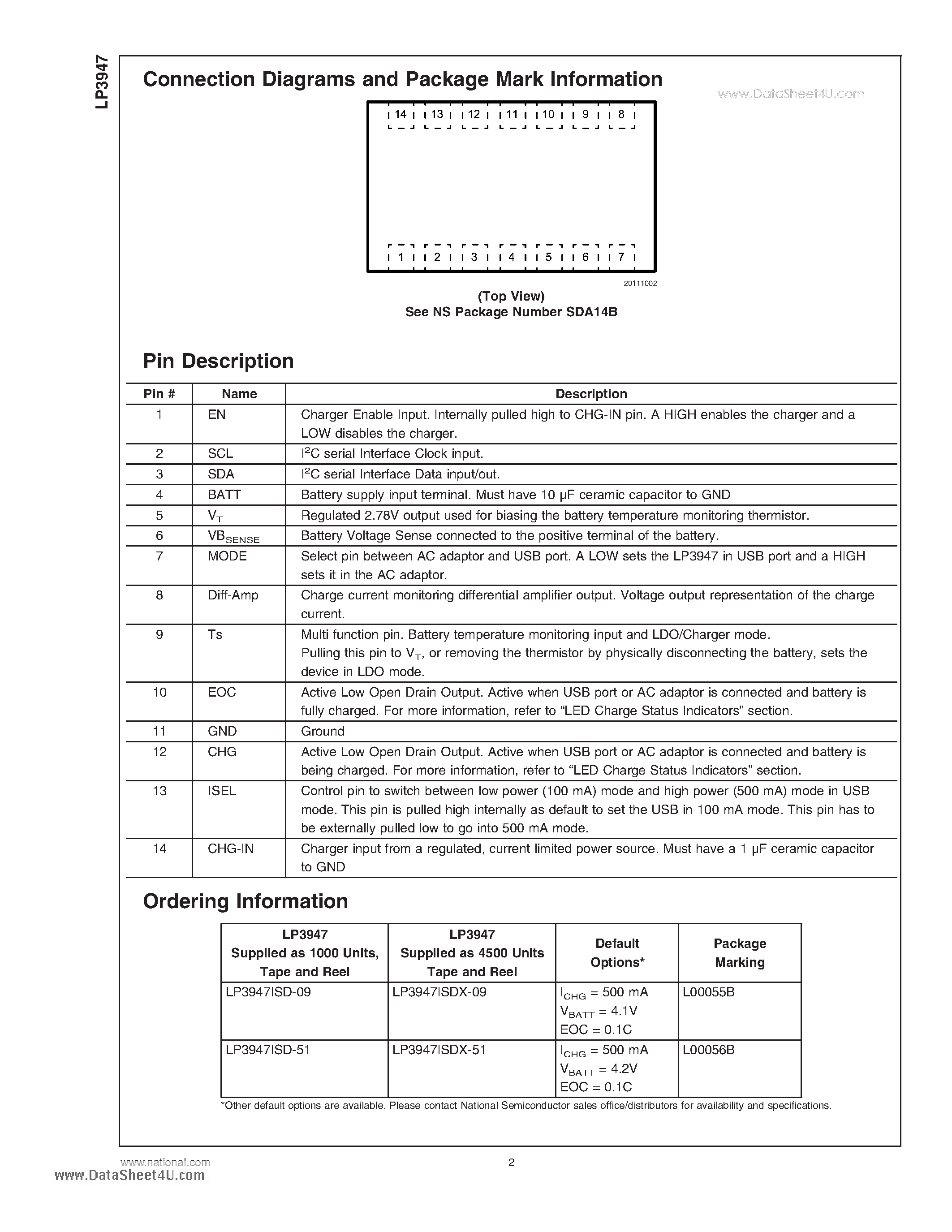 Datasheet LP3947 - USB/AC Adaptor Single Cell Li-Ion Battery Charger IC page 2