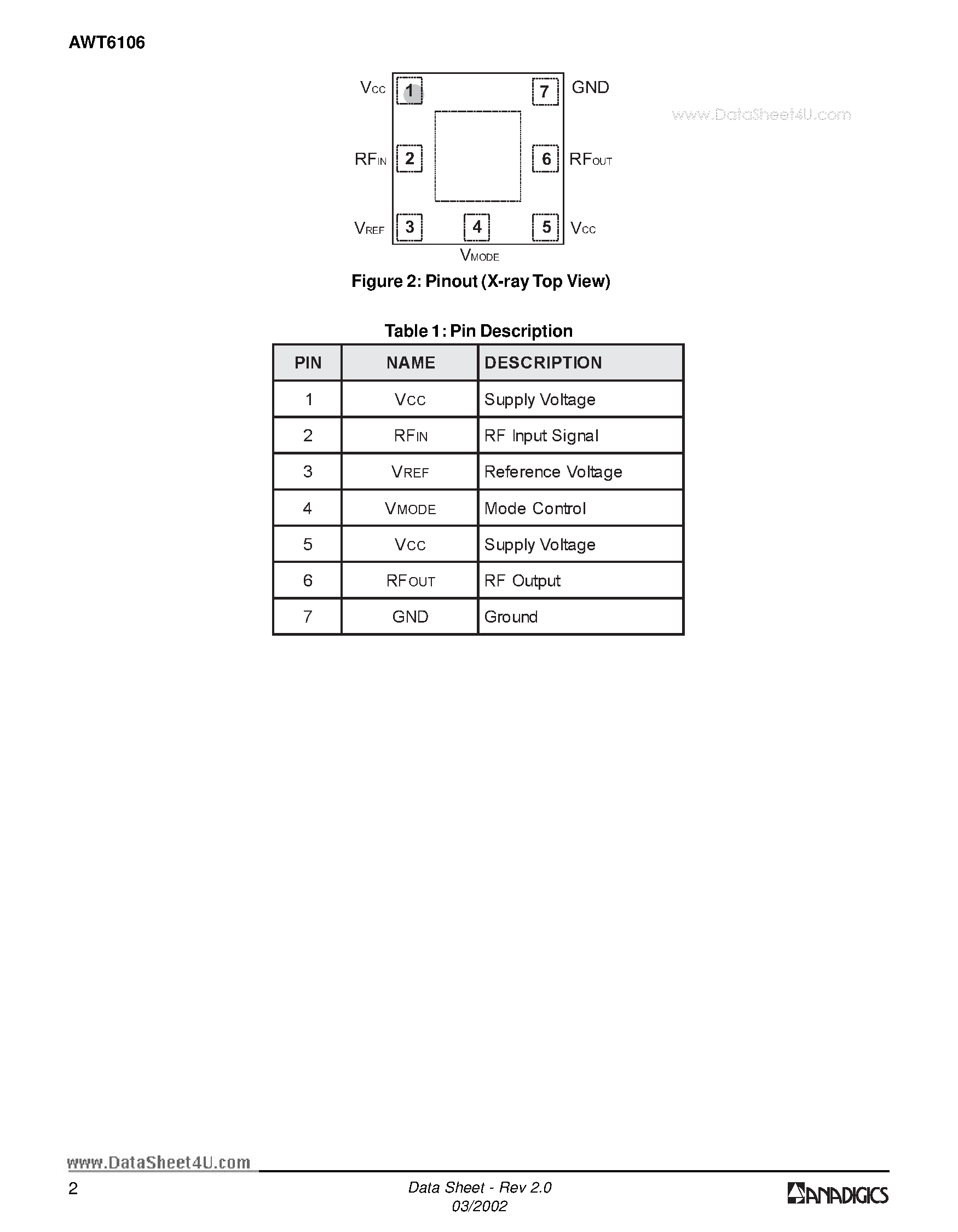 Datasheet AWT6106 page 2 Datasheet AWT6106 - PCS/CDMA 3.5V/28.5dBm Linear Power Amplifier Module page 2