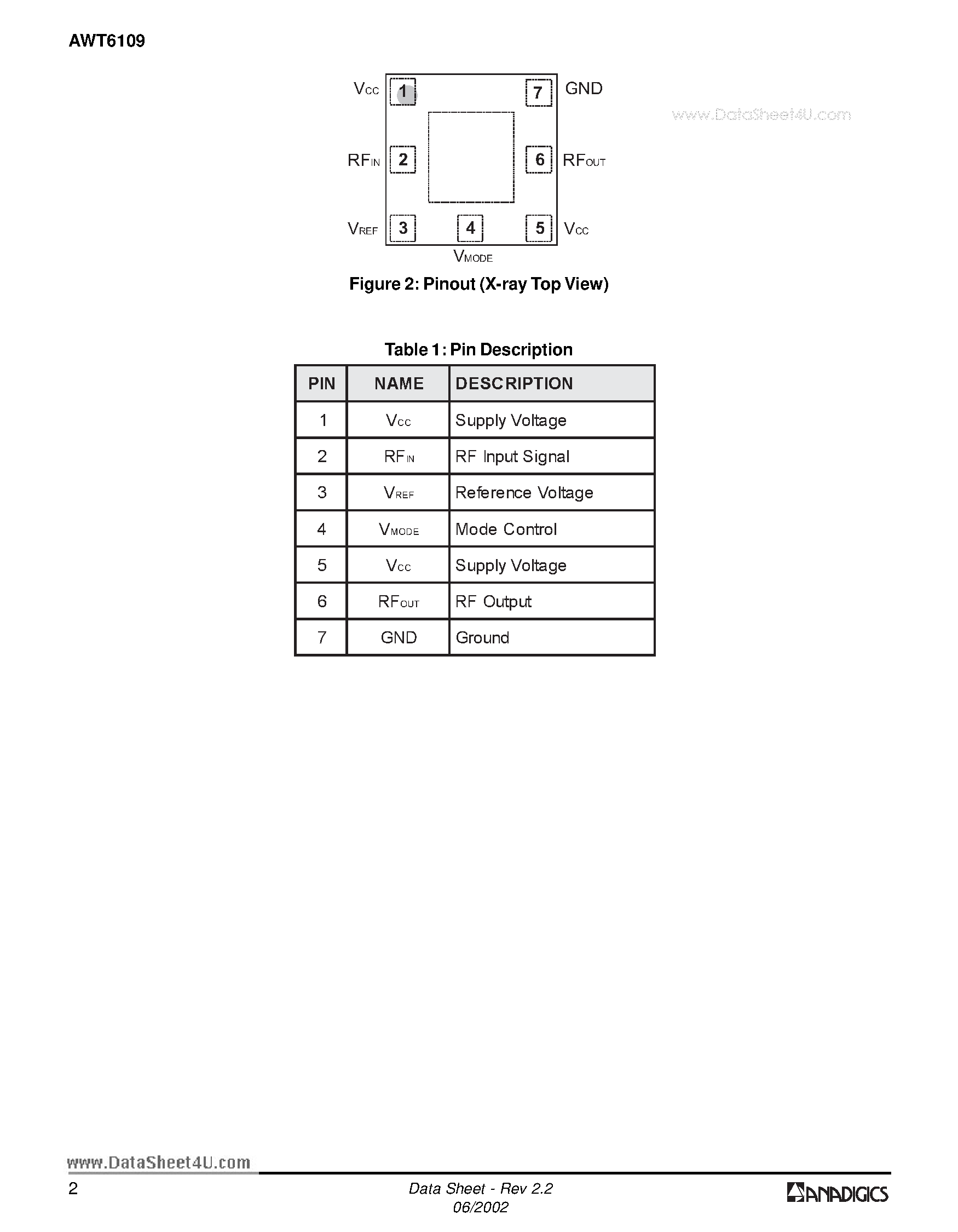 Datasheet AWT6109 page 2 Datasheet AWT6109 - KPCS CDMA 3.5V/28.5dBm Linear Power Amplifier Module page 2