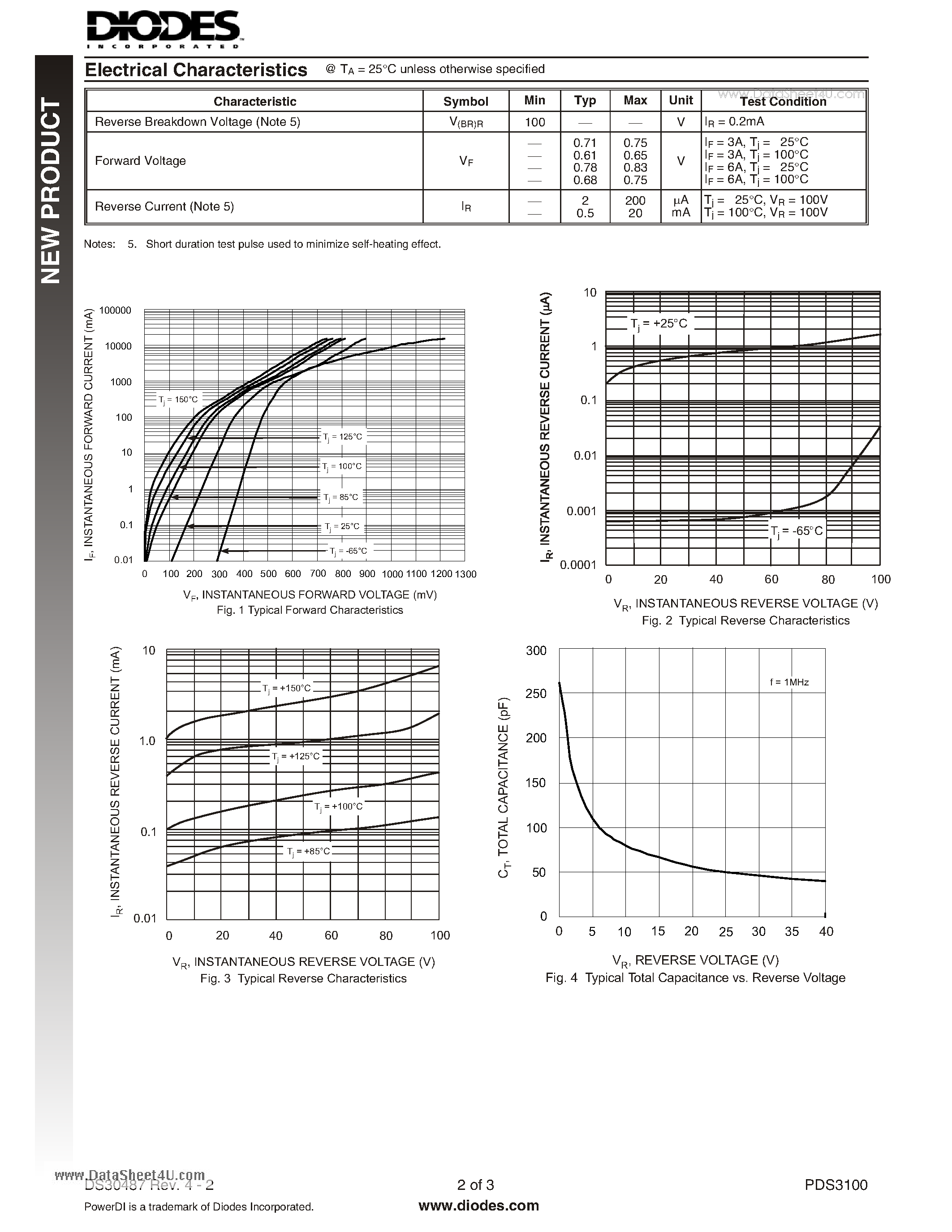 Даташит PDS3100 - 3A HIGH VOLTAGE SCHOTTKY BARRIER RECTIFIER PowerDI 5 страница 2