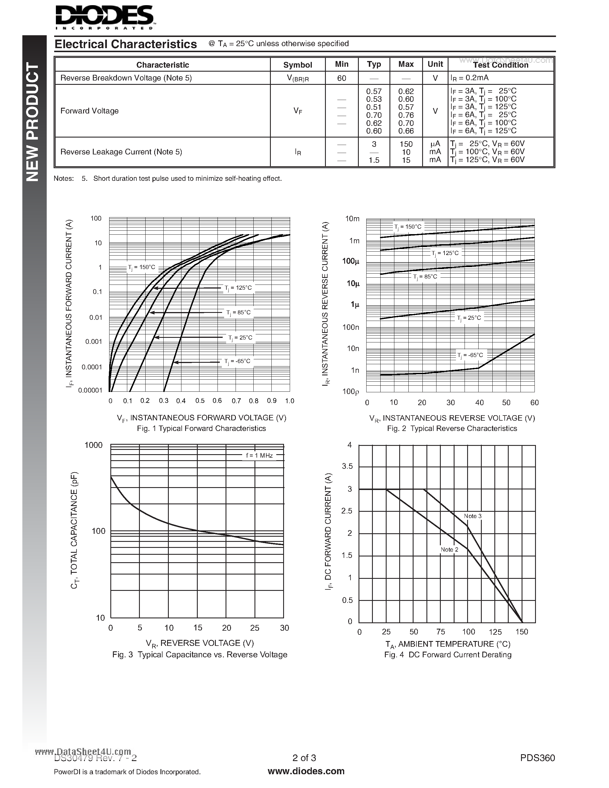 Даташит PDS360 - 3A SCHOTTKY BARRIER RECTIFIER страница 2