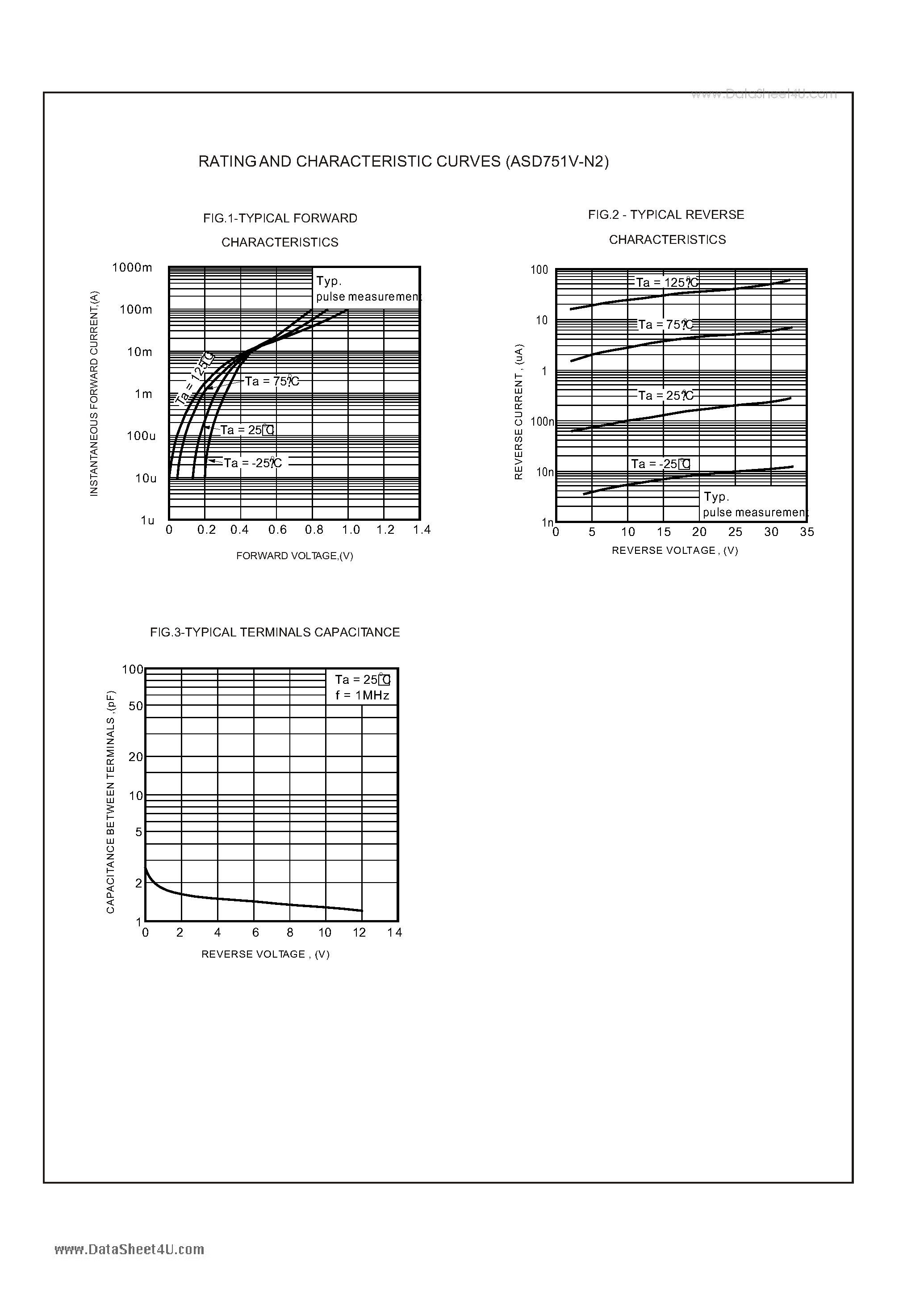 Datasheet ASD751V-N2 page 2 Datasheet ASD751V-N2 - Advanced Schottky Barrier Diodes page 2