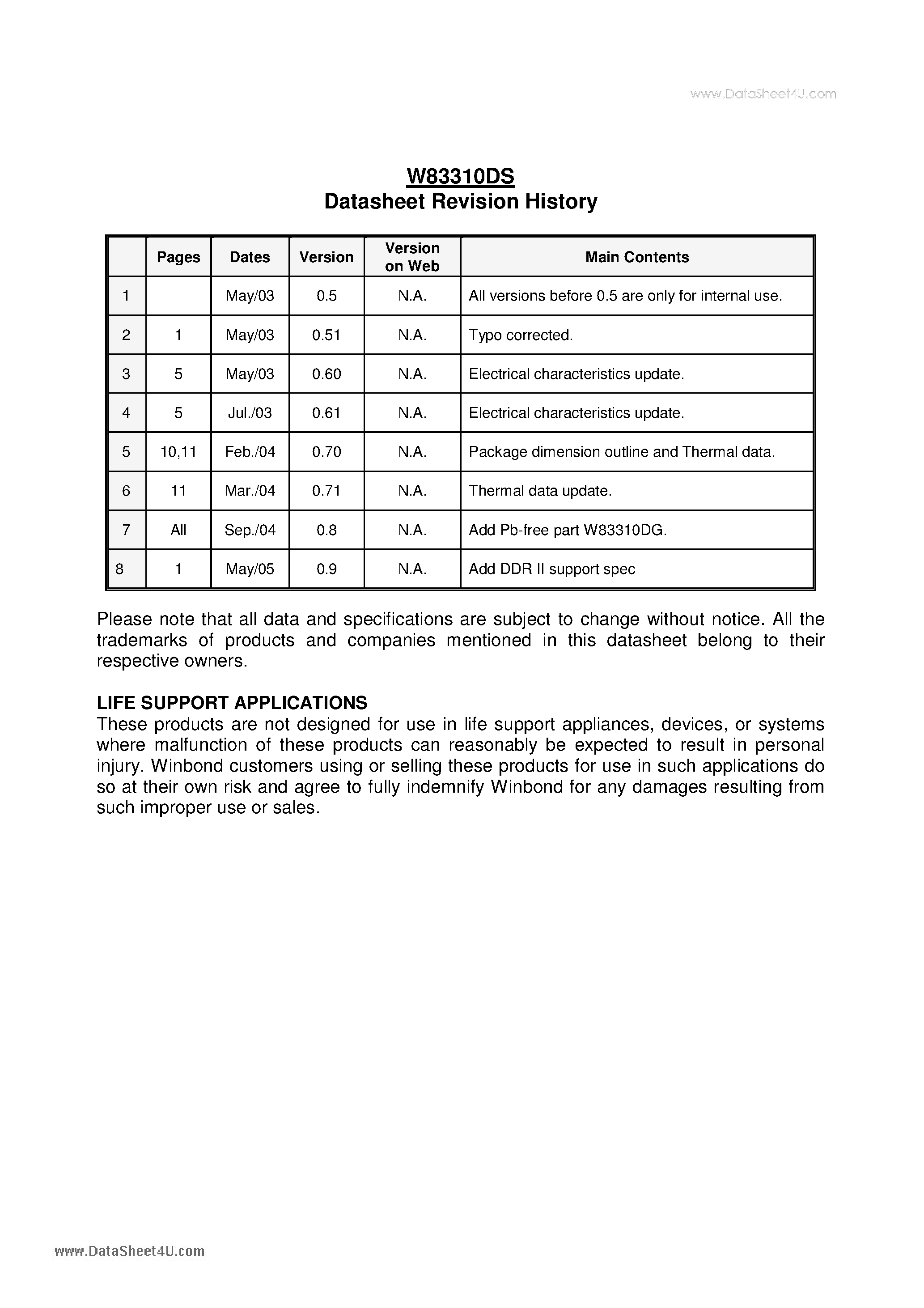 Datasheet W83310DG - 2 Amp DDR Bus Termination Regulator page 2