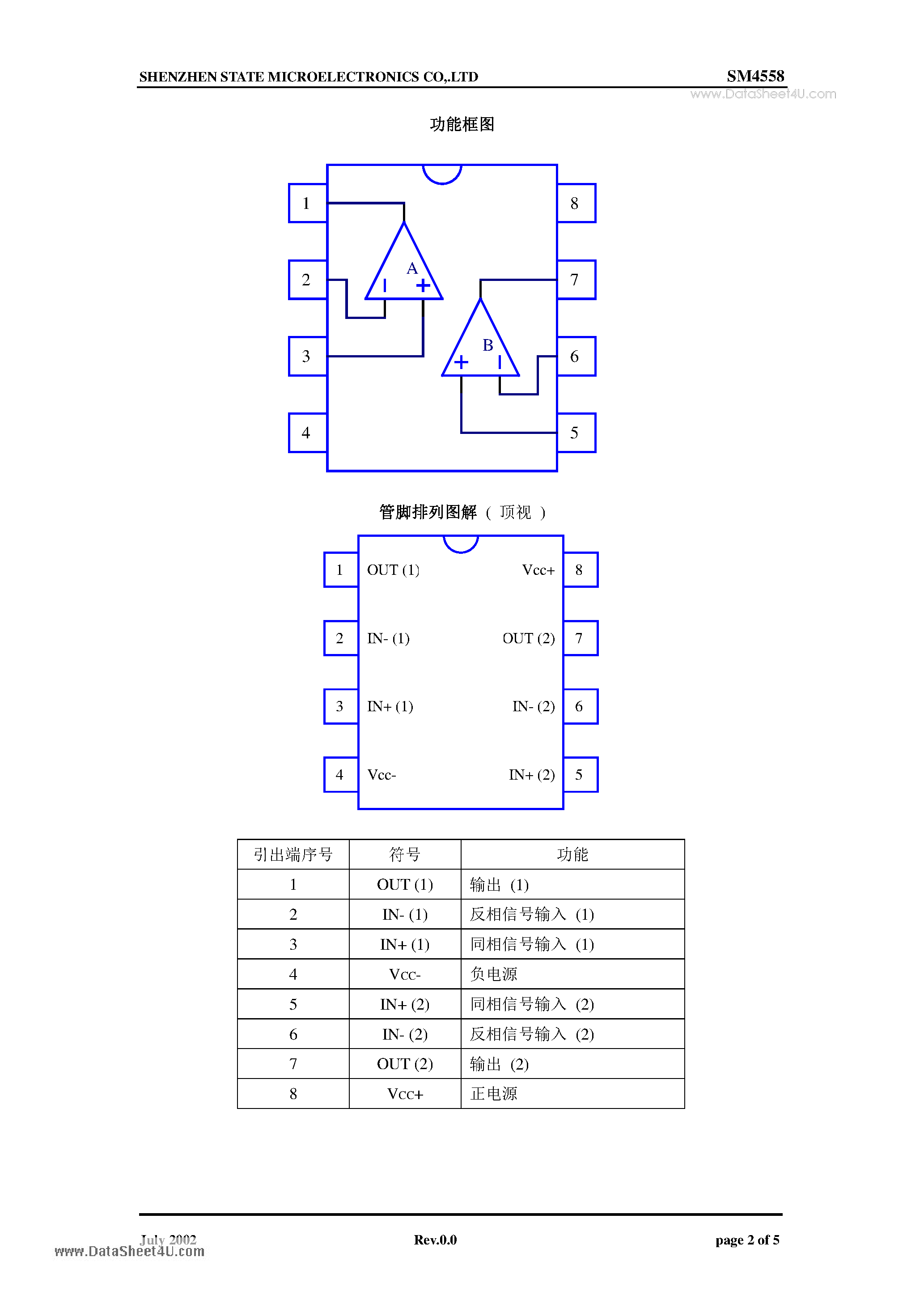 Даташит на микросхему SM4558 страница 2 Даташит SM4558 - SM4558 страница 2