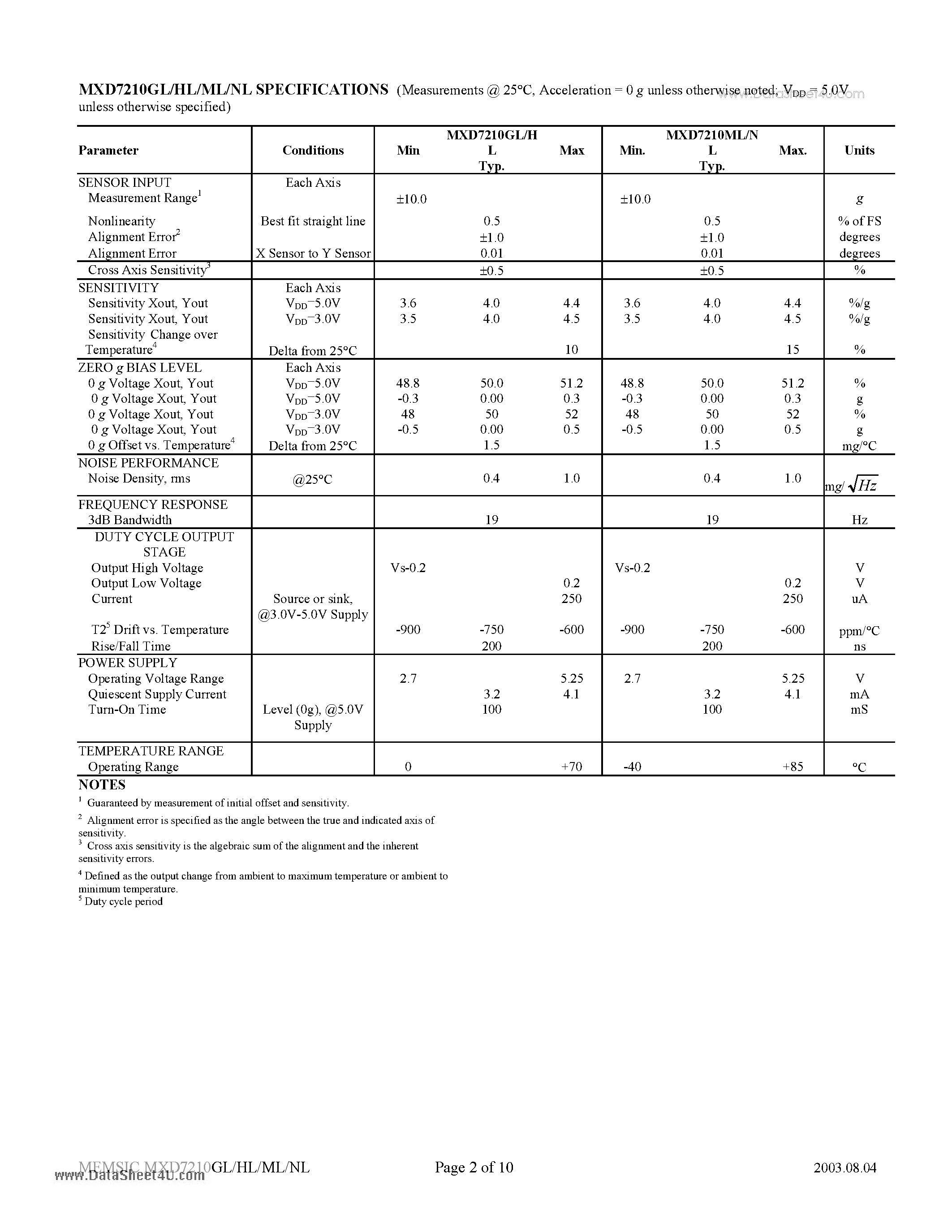 Datasheet MXD7210GL page 2 Datasheet MXD7210GL - Low Noise -10 g Dual Axis Accelerometer page 2