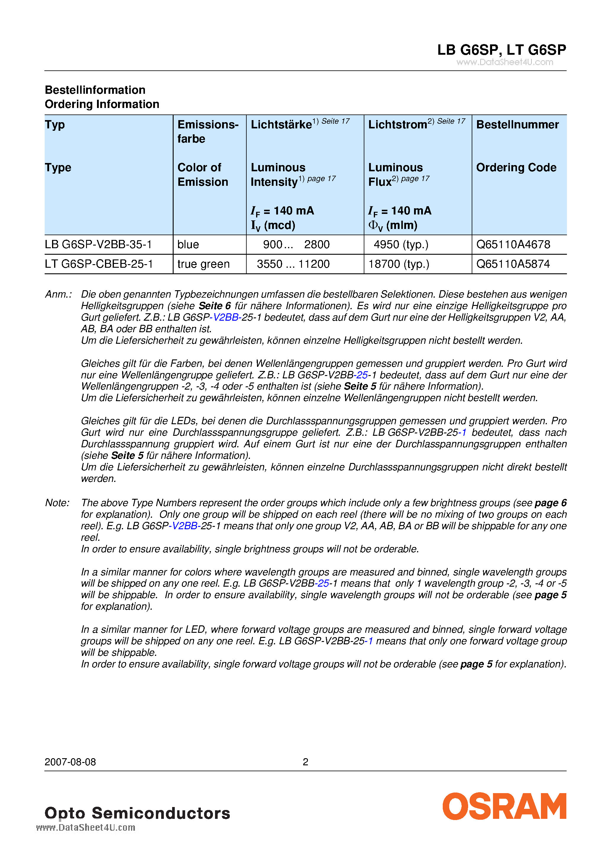 Datasheet LTG6SP page 2 Datasheet LTG6SP - Advanced Power TOPLED Enhanced optical Power LED page 2
